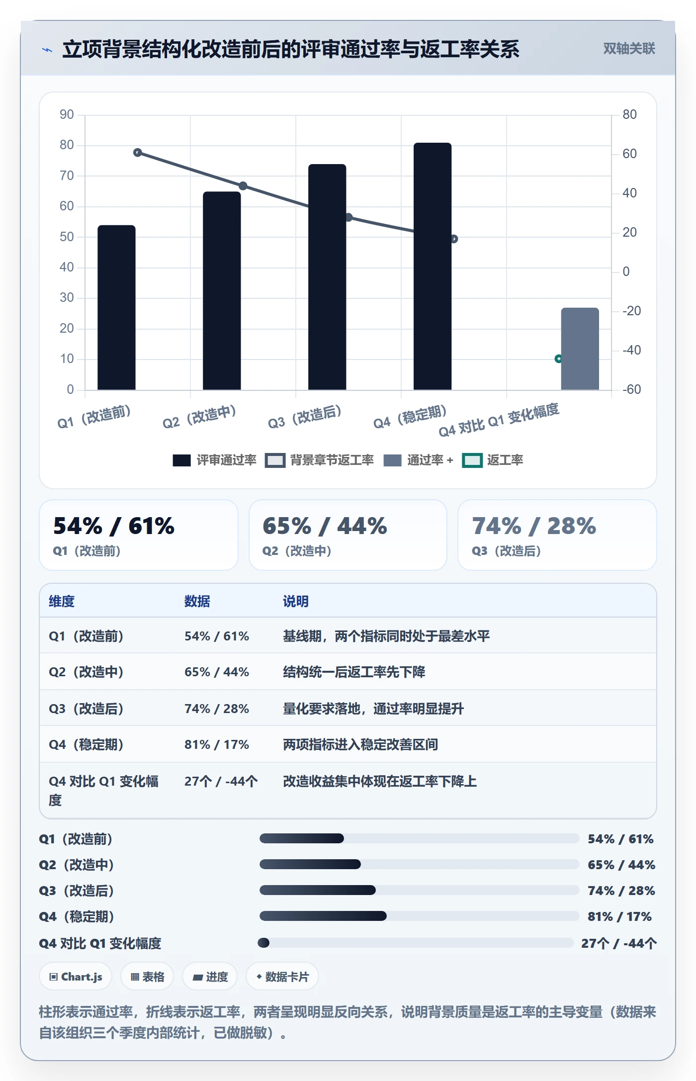 项目立项如何做好项目背景?管理层效率提升与操作步骤