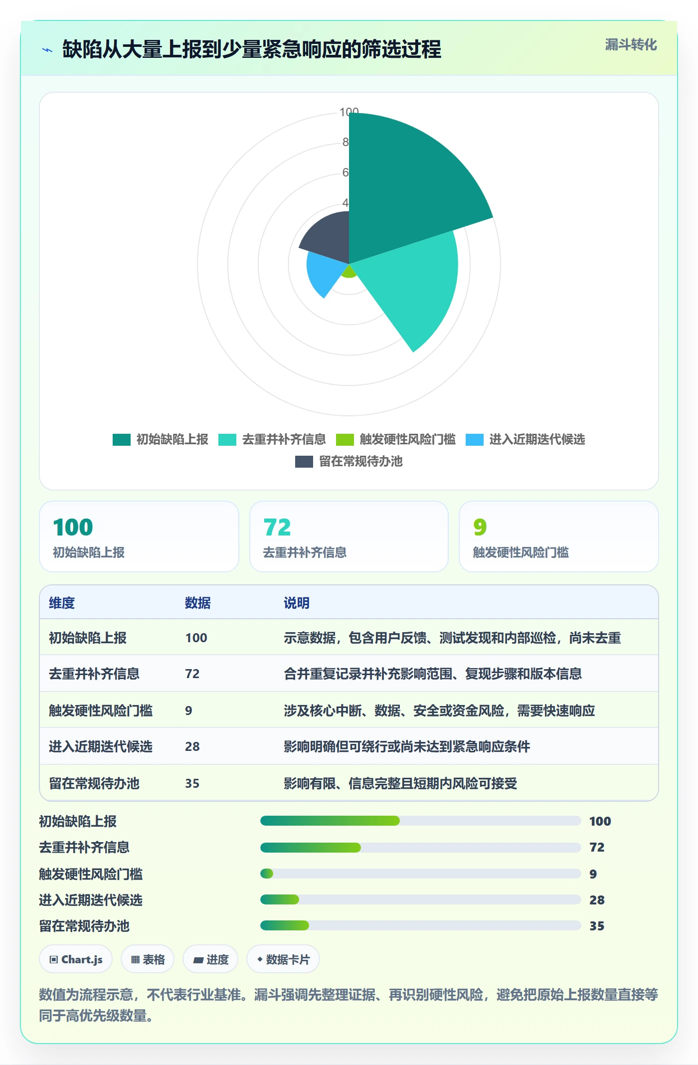 优先级怎么做?研发团队实操方法:Bug / 缺陷从0到1