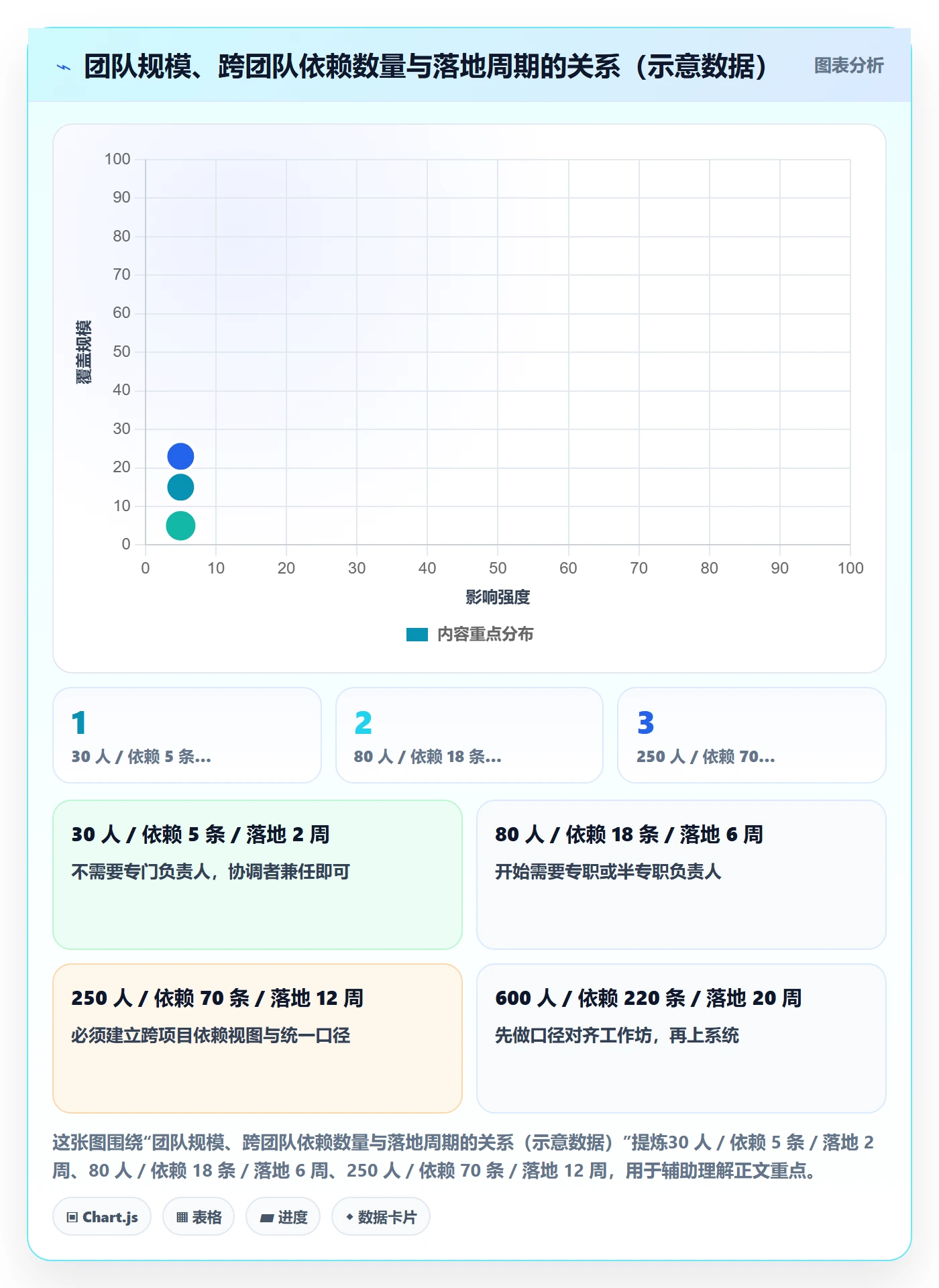 任务管理负责人教程：研发团队落地方案，避坑指南