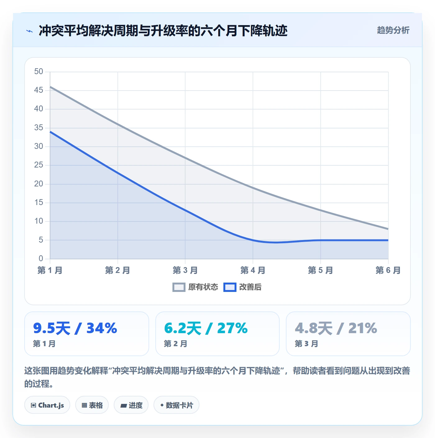 资源冲突怎么做？PMO数据分析：人力资源计划从0到1