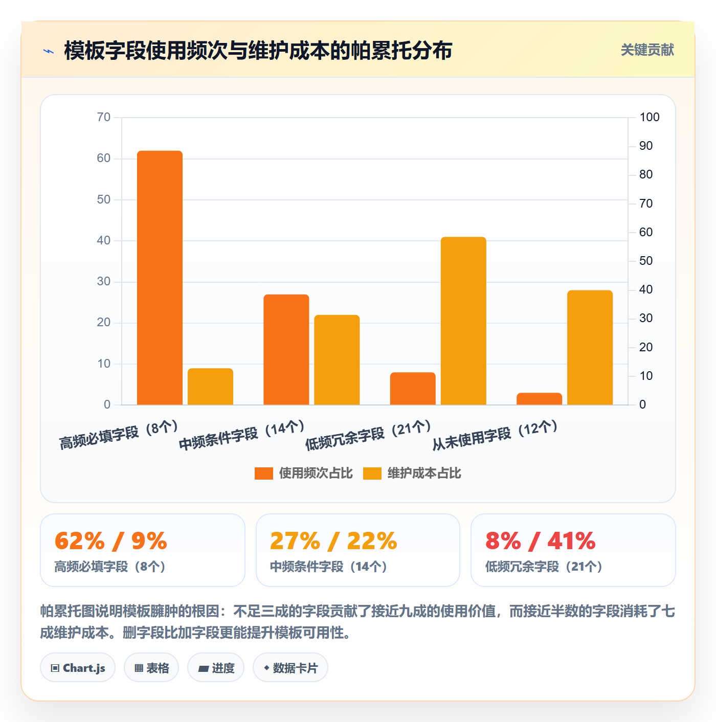 项目模板如何做好标准项目?项目负责人效率提升与操作步骤
