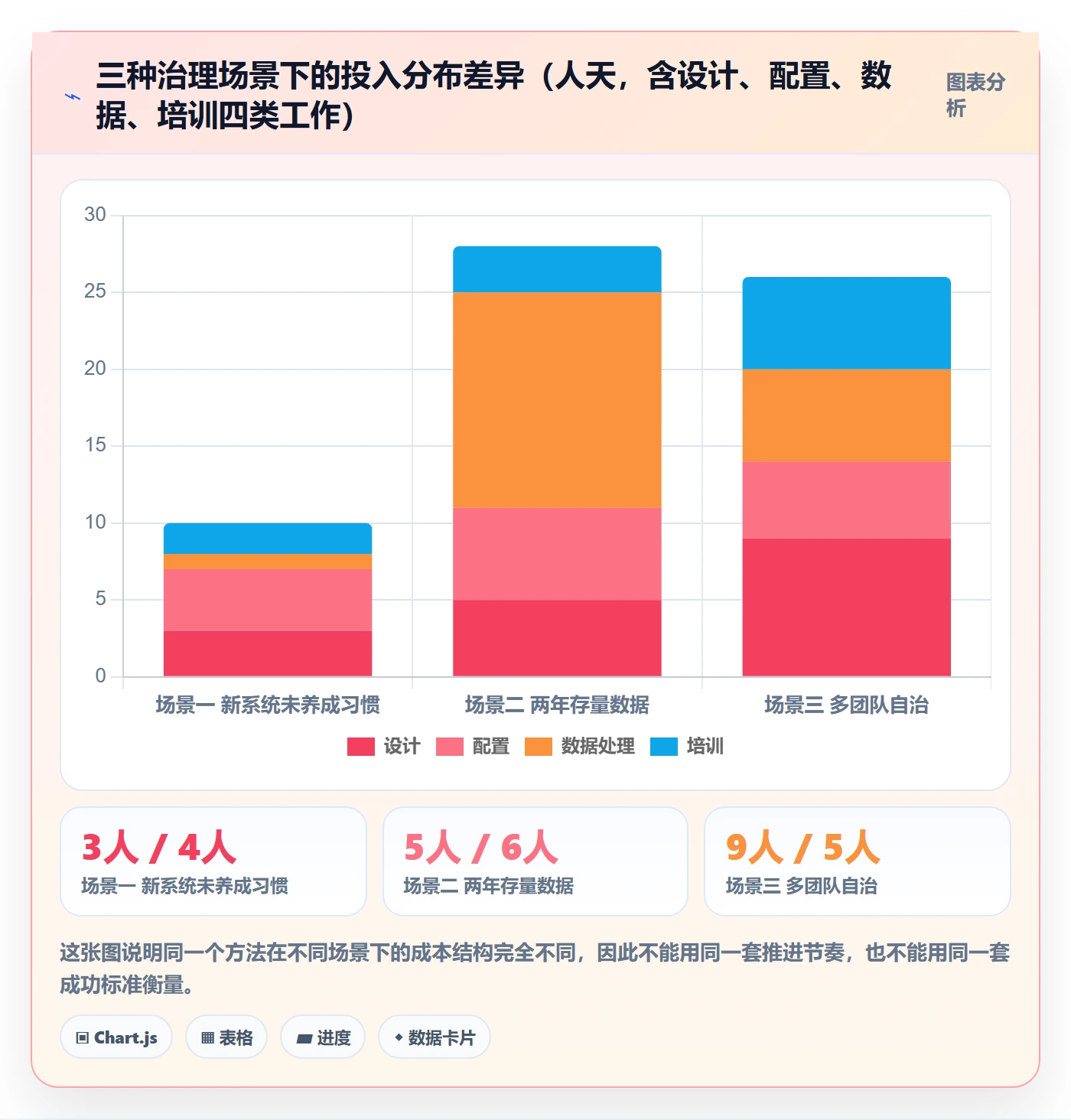 任务类型管理方法大全:项目负责人任务属性协同管理落地清单