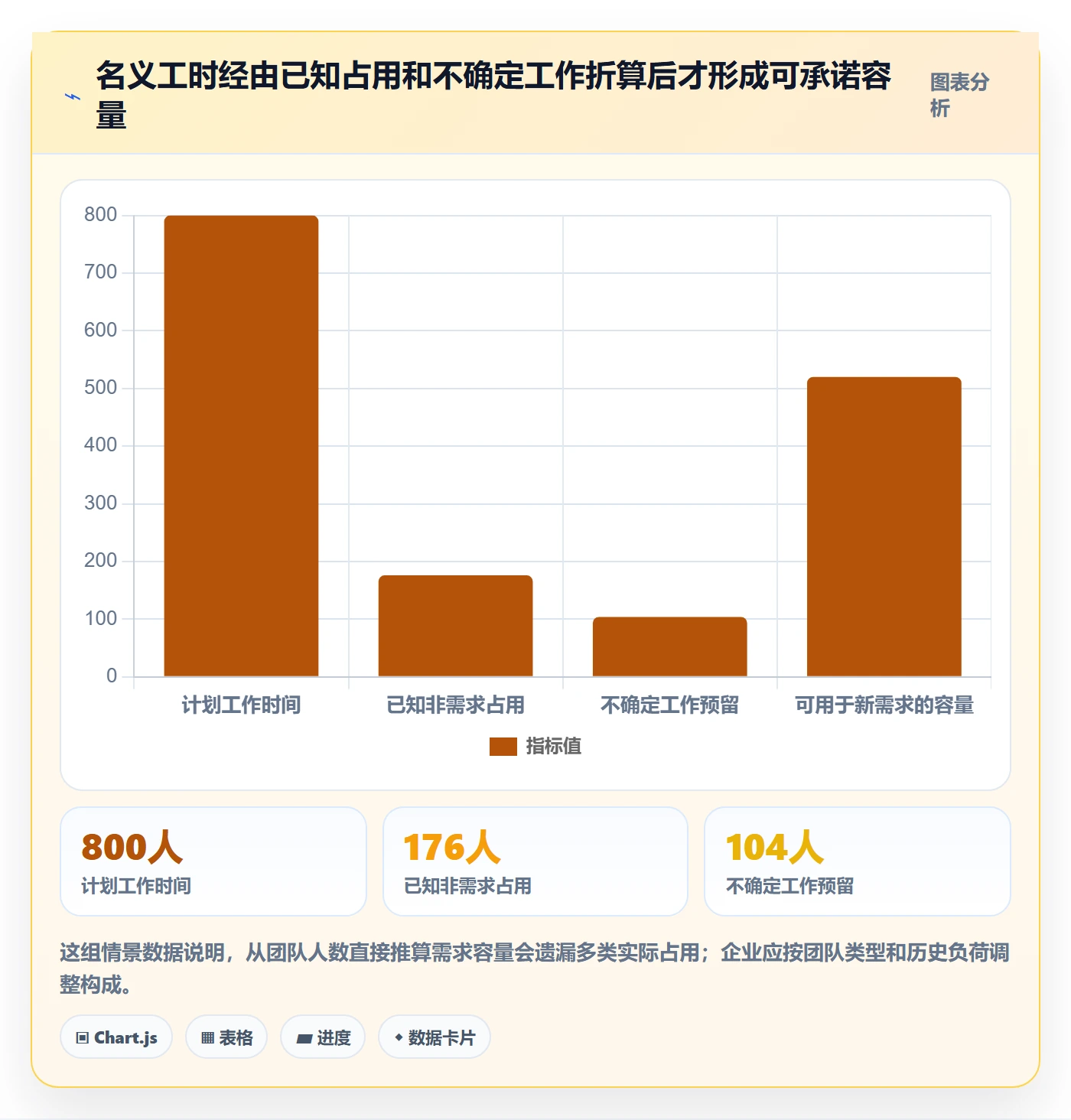 开发周期实操方法：管理层提升需求排期效率的数据分析方法与模板