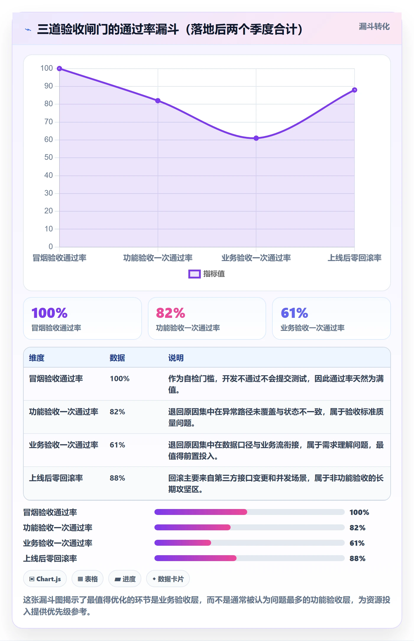 验收标准最佳实践：产品经理任务验收实操方法，常见问题