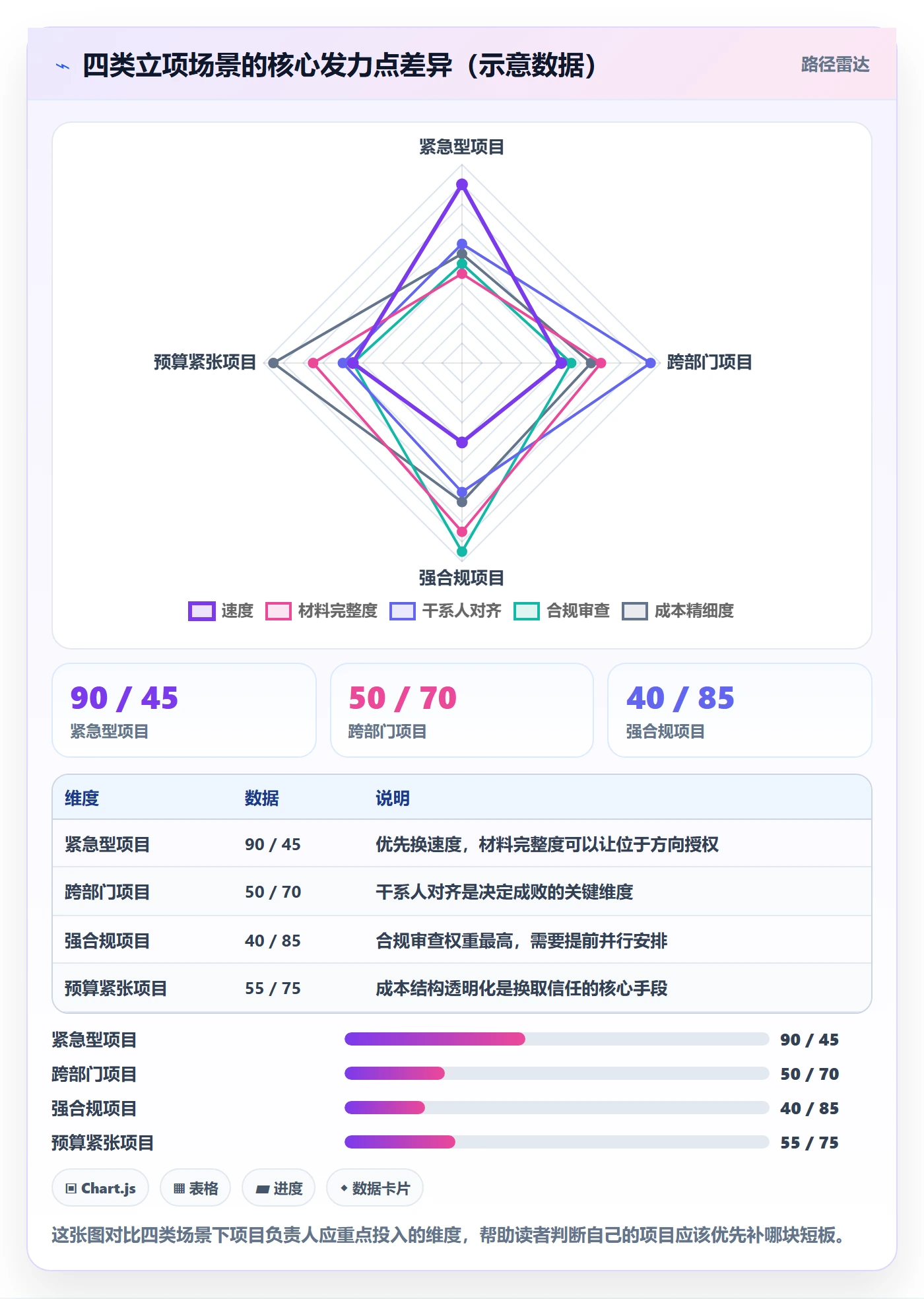 项目立项周期全流程：项目负责人实操方法与一文讲清