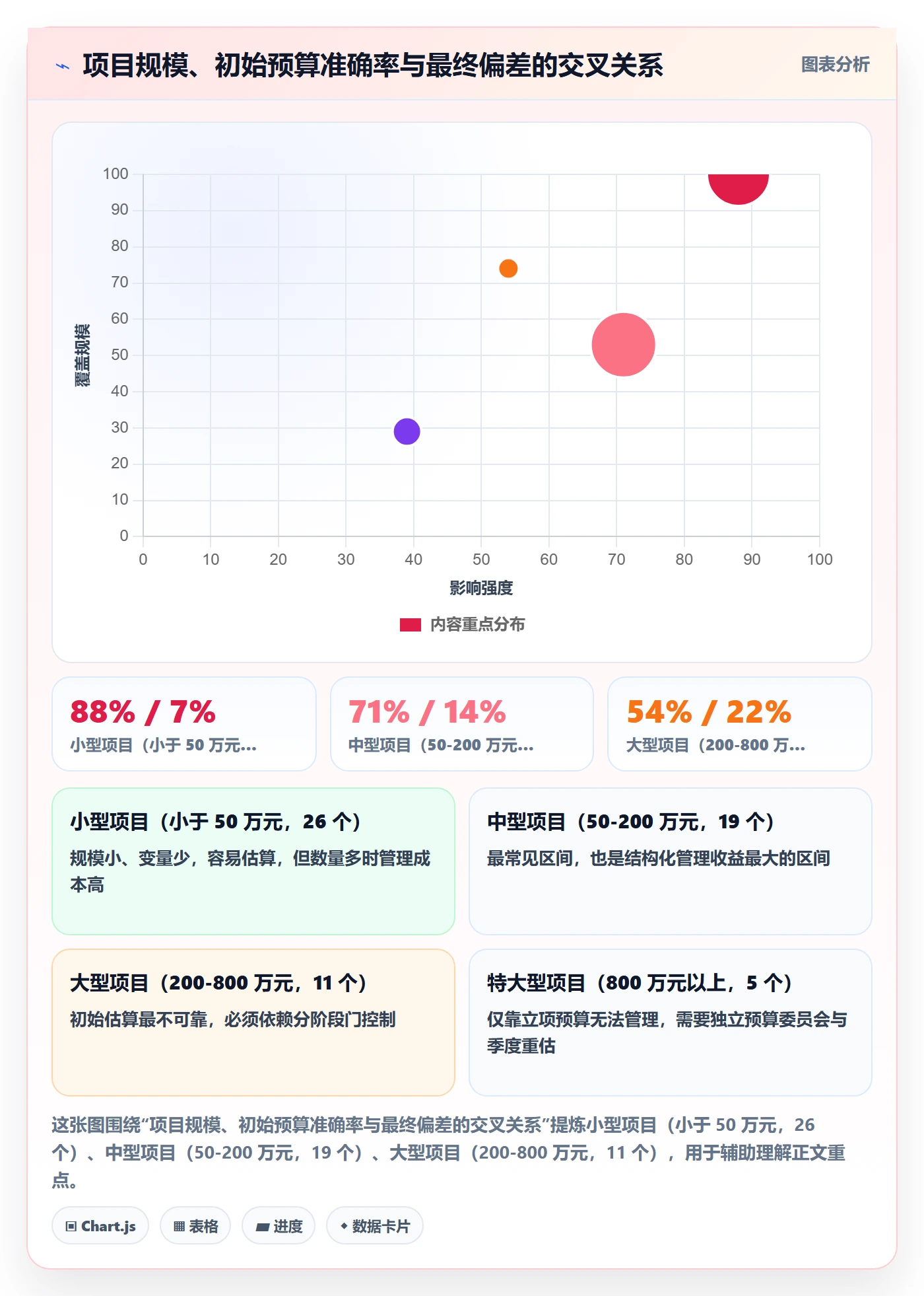 预算管理指南：管理层如何做好项目立项，落地方案全流程