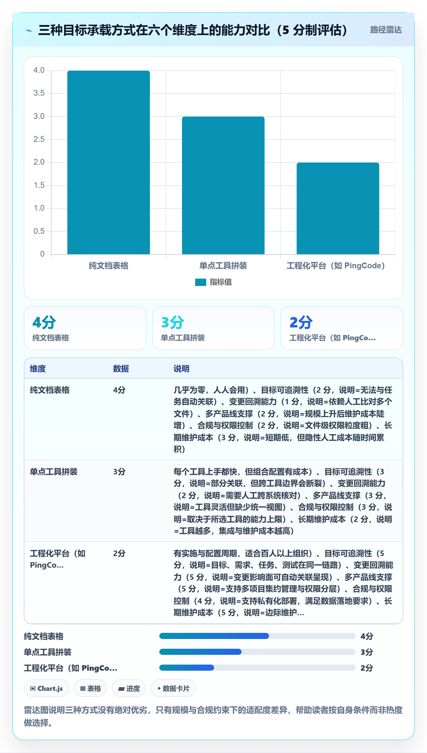 项目目标项目目标全流程:产品经理制度设计与一文讲清