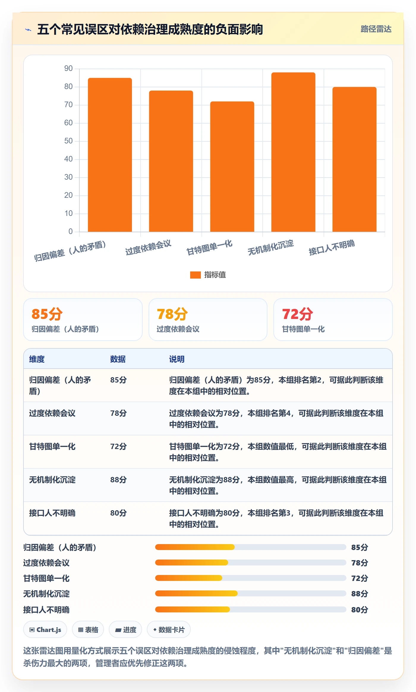 任务依赖依赖冲突全流程：企业管理者最佳实践与一文讲清