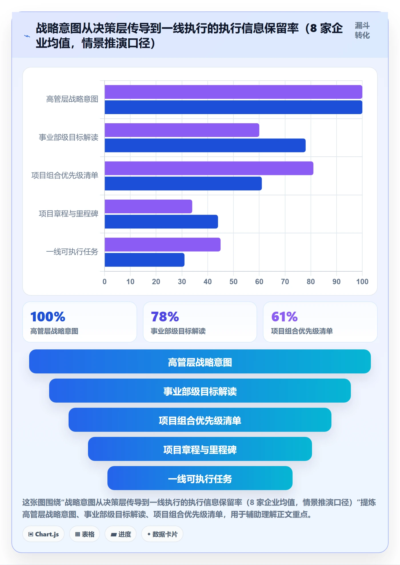 主计划落地方案：企业管理者开展项目规划的最佳实践案例解析