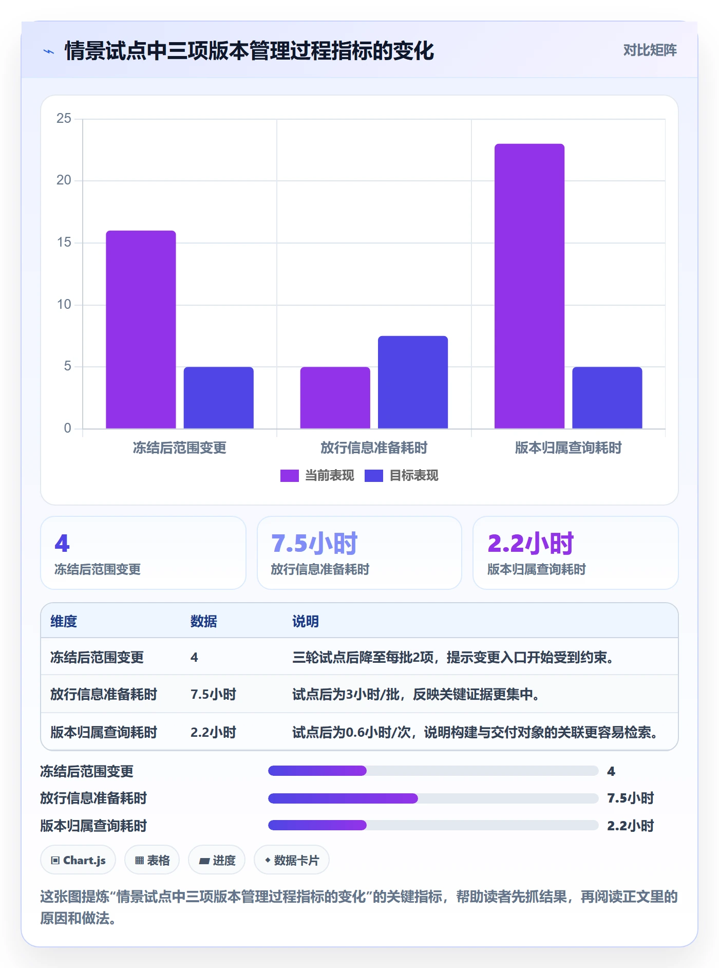 发布记录怎么做?管理层实操方法:版本管理从0到1