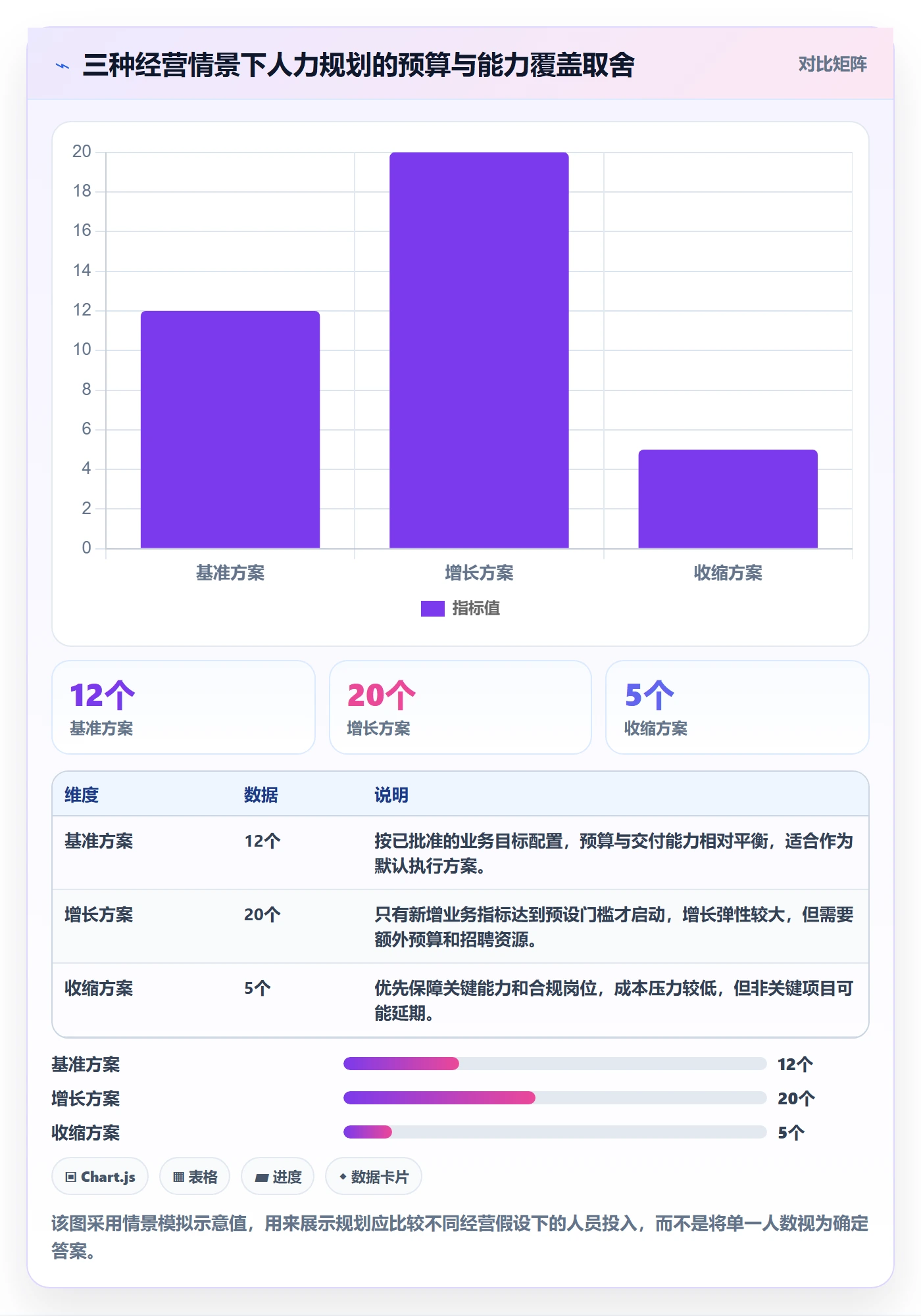 人力资源计划人力规划全流程：管理层制度设计与一文讲清