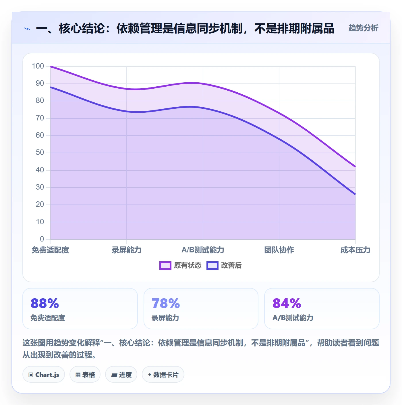 依赖关系管理指南：研发团队如何做好任务依赖，协同管理全流程