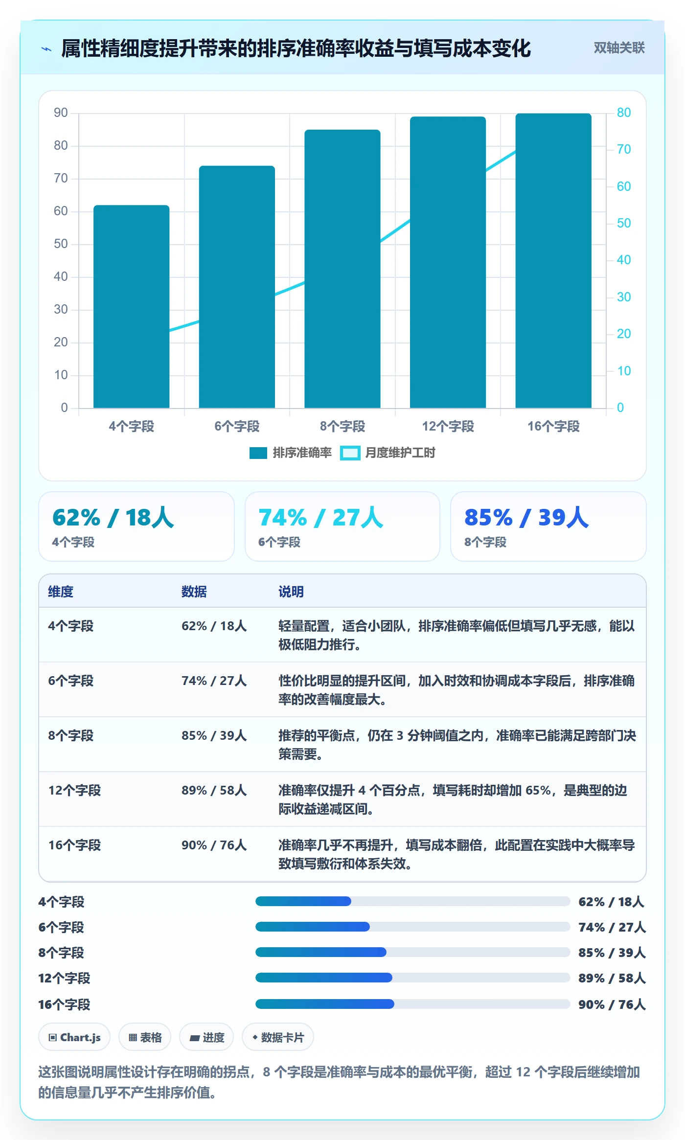 优先级管理指南:跨部门团队如何做好任务属性,落地方案全流程