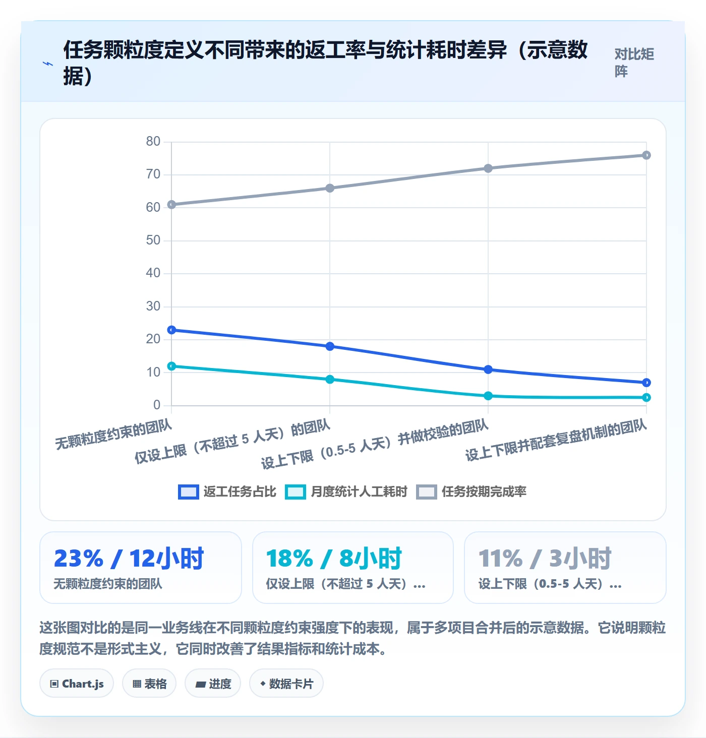 任务流程与规范：管理层任务管理入门指南关键指标