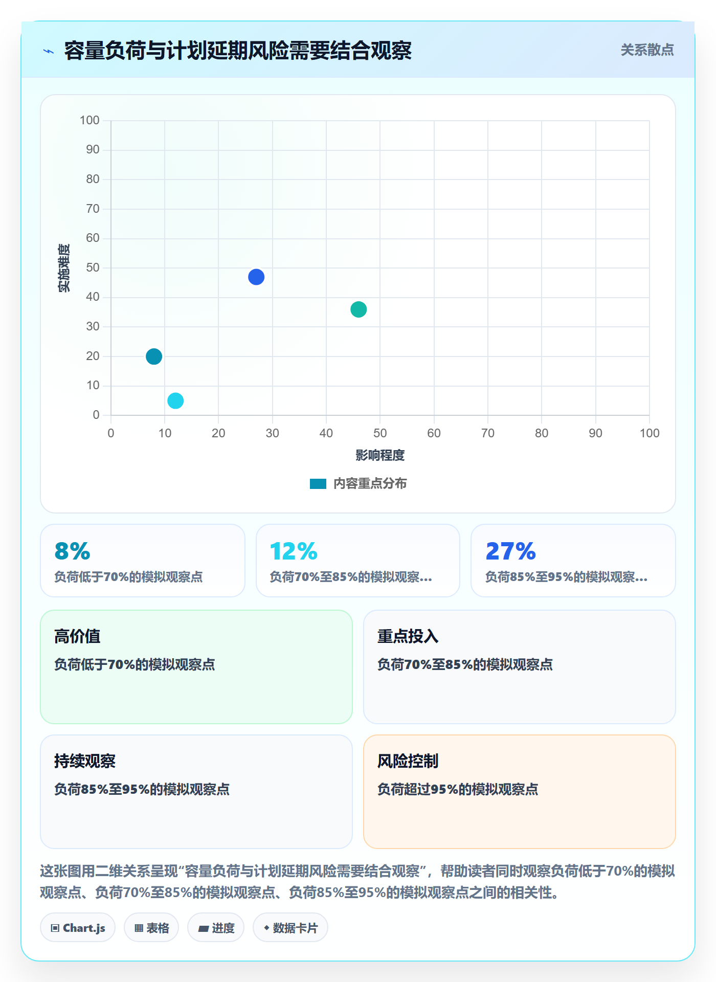资源管理如何做好资源池?跨部门团队流程优化与操作步骤