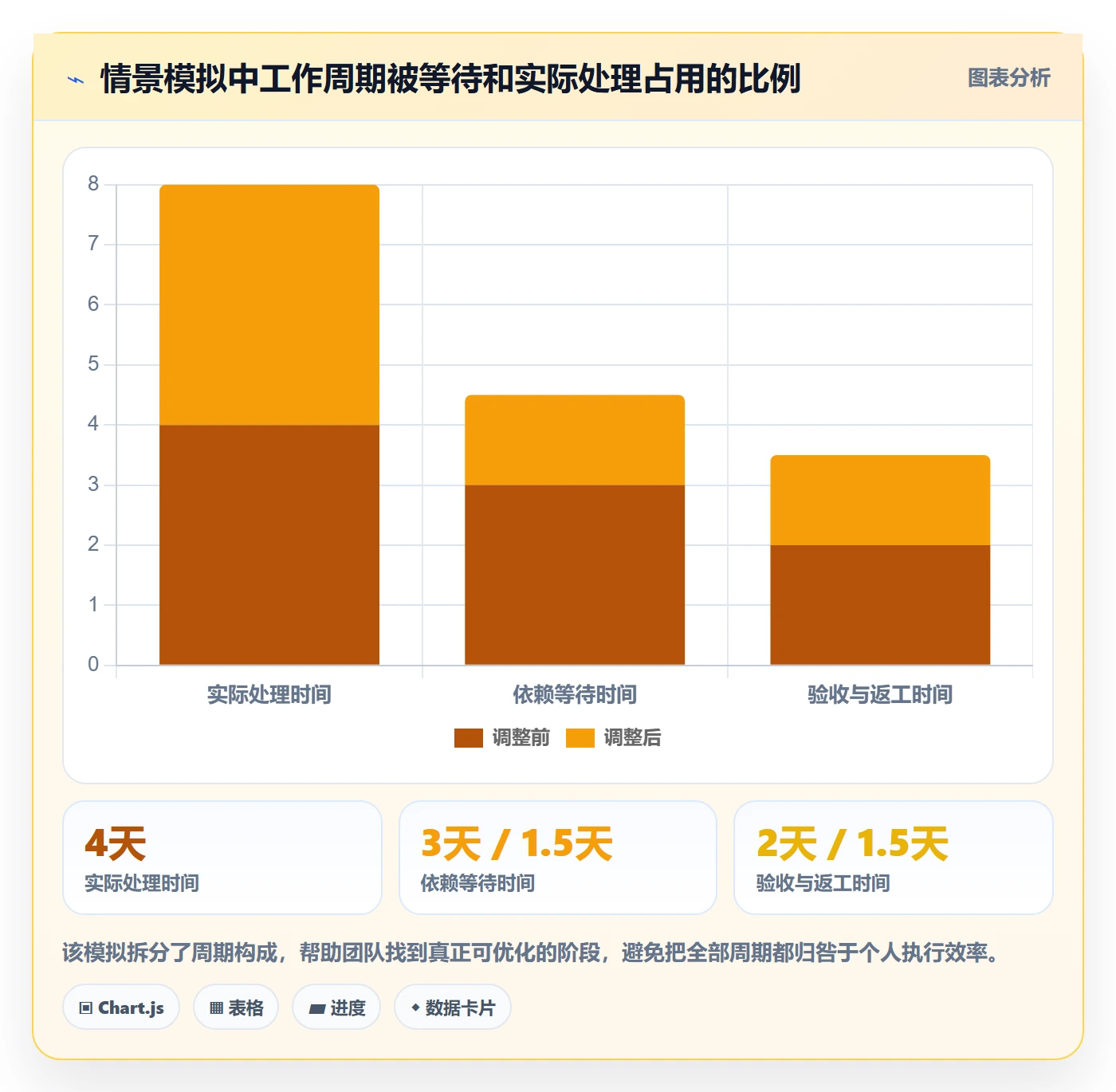 迭代最佳实践:项目成员敏捷项目落地方案,常见问题