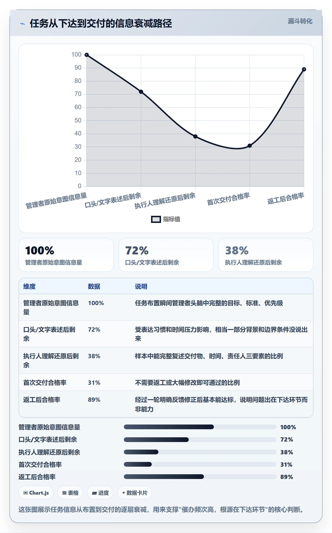 催办怎么做？管理层入门指南：任务提醒从0到1