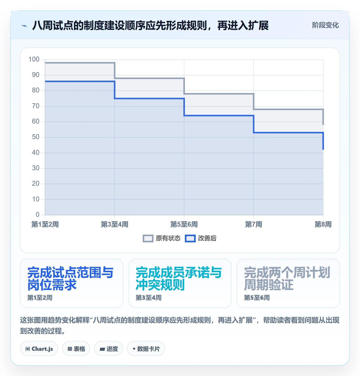 人员怎么做？项目成员制度设计：资源管理从0到1