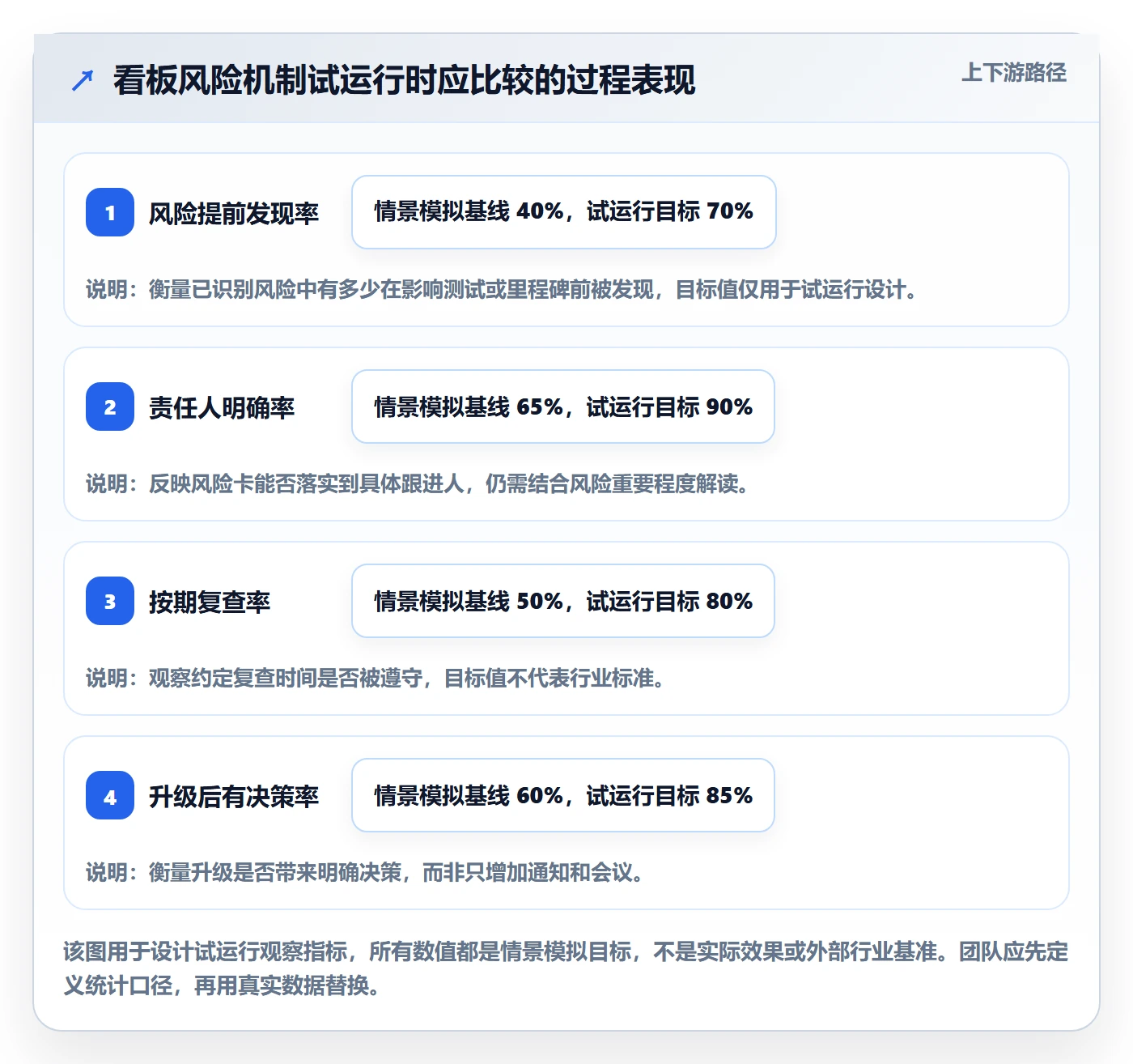 看板实操方法：产品经理提升看板效率的风险控制方法与模板