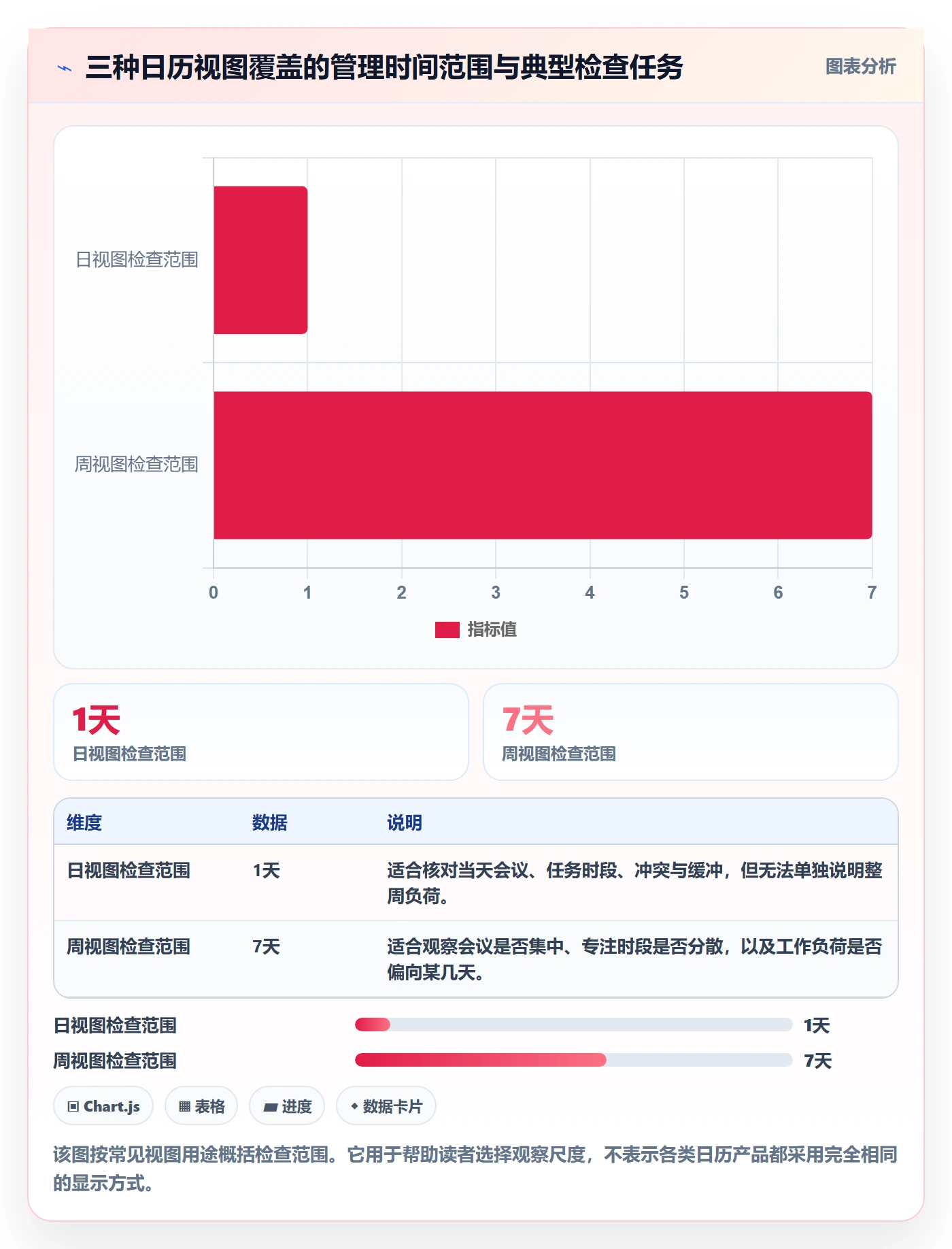 日历视图日视图教程：管理层入门指南，避坑指南