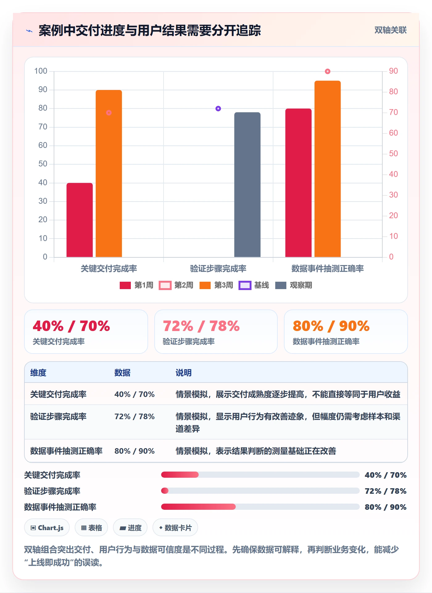 迭代目标管理方法大全：项目成员迭代管理制度设计落地清单