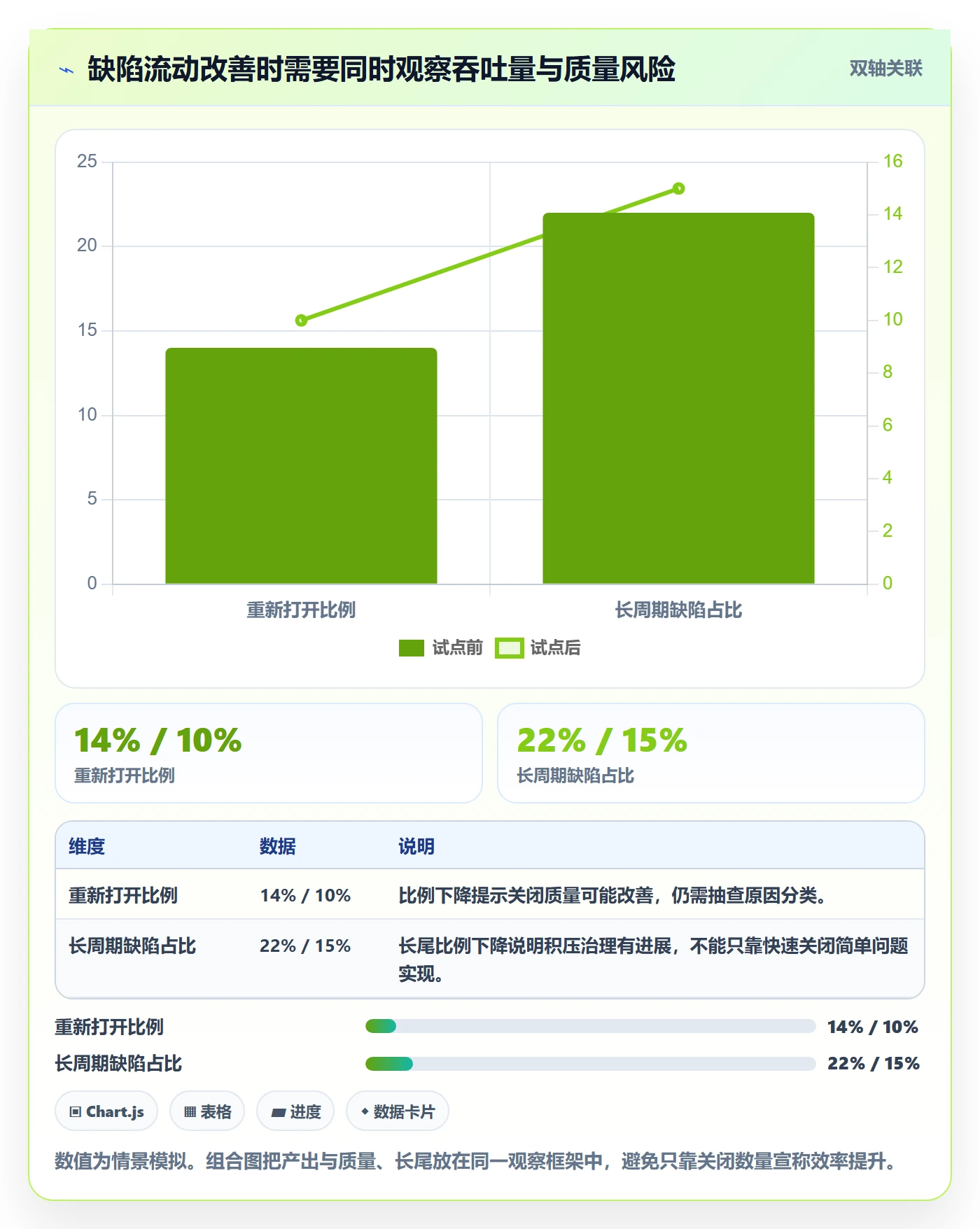 验证最佳实践:跨部门团队Bug / 缺陷效率提升,常见问题