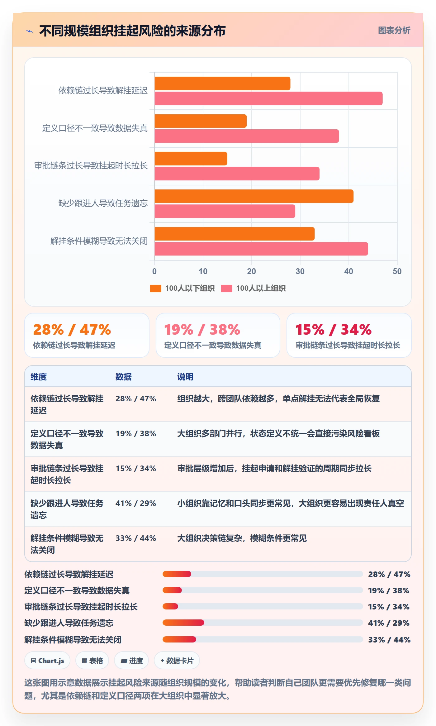 挂起管理方法大全:管理层任务执行风险控制落地清单