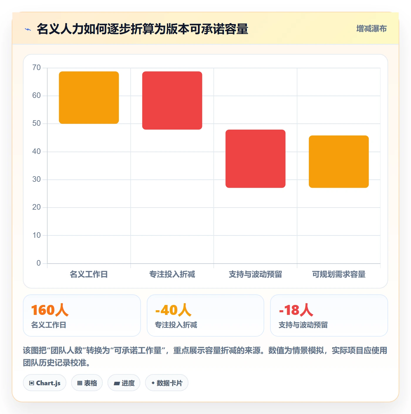 版本规划管理指南：项目负责人如何做好需求排期，制度设计全流程