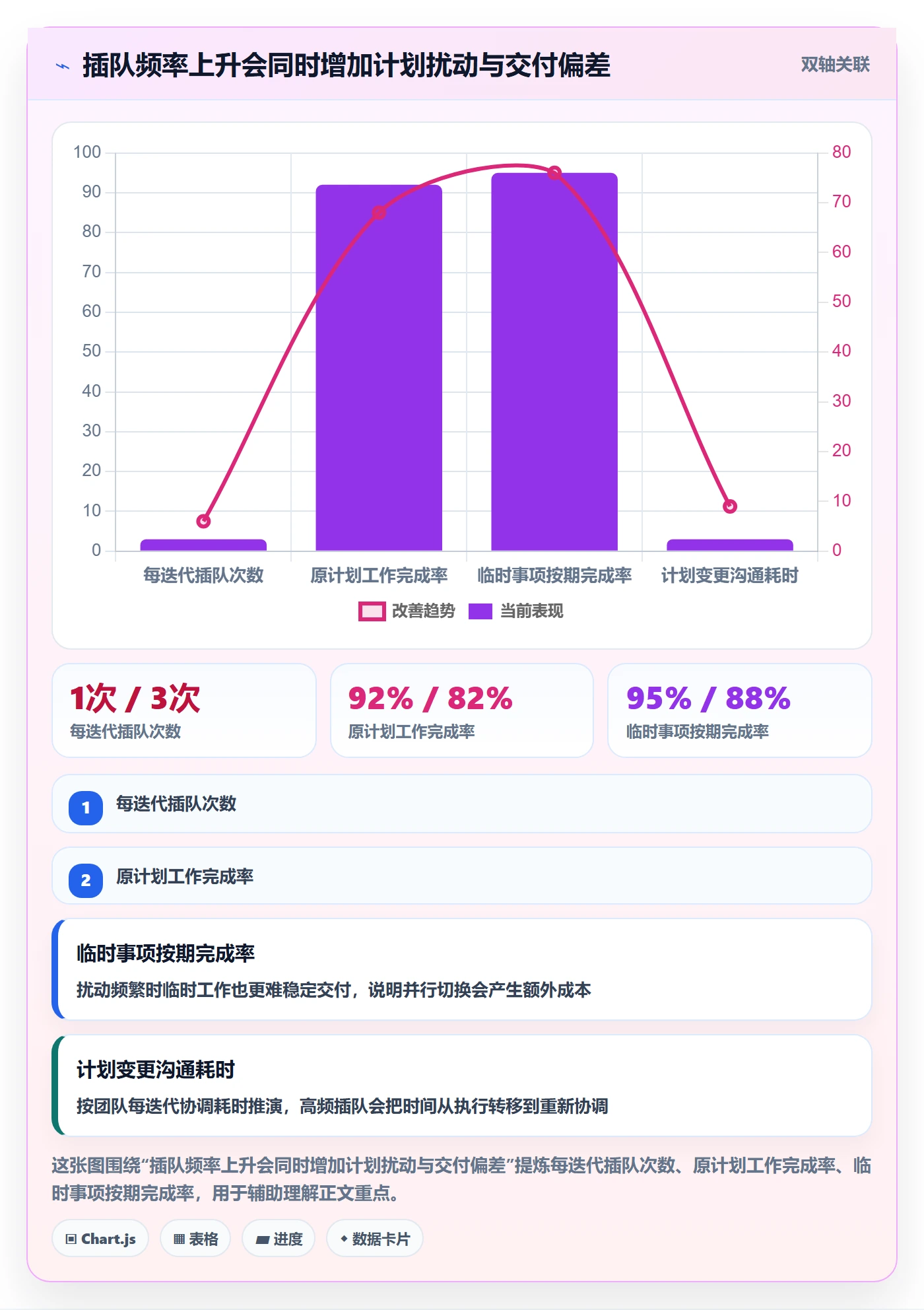 需求优先级落地方案:项目负责人开展需求排期的风险控制案例解析