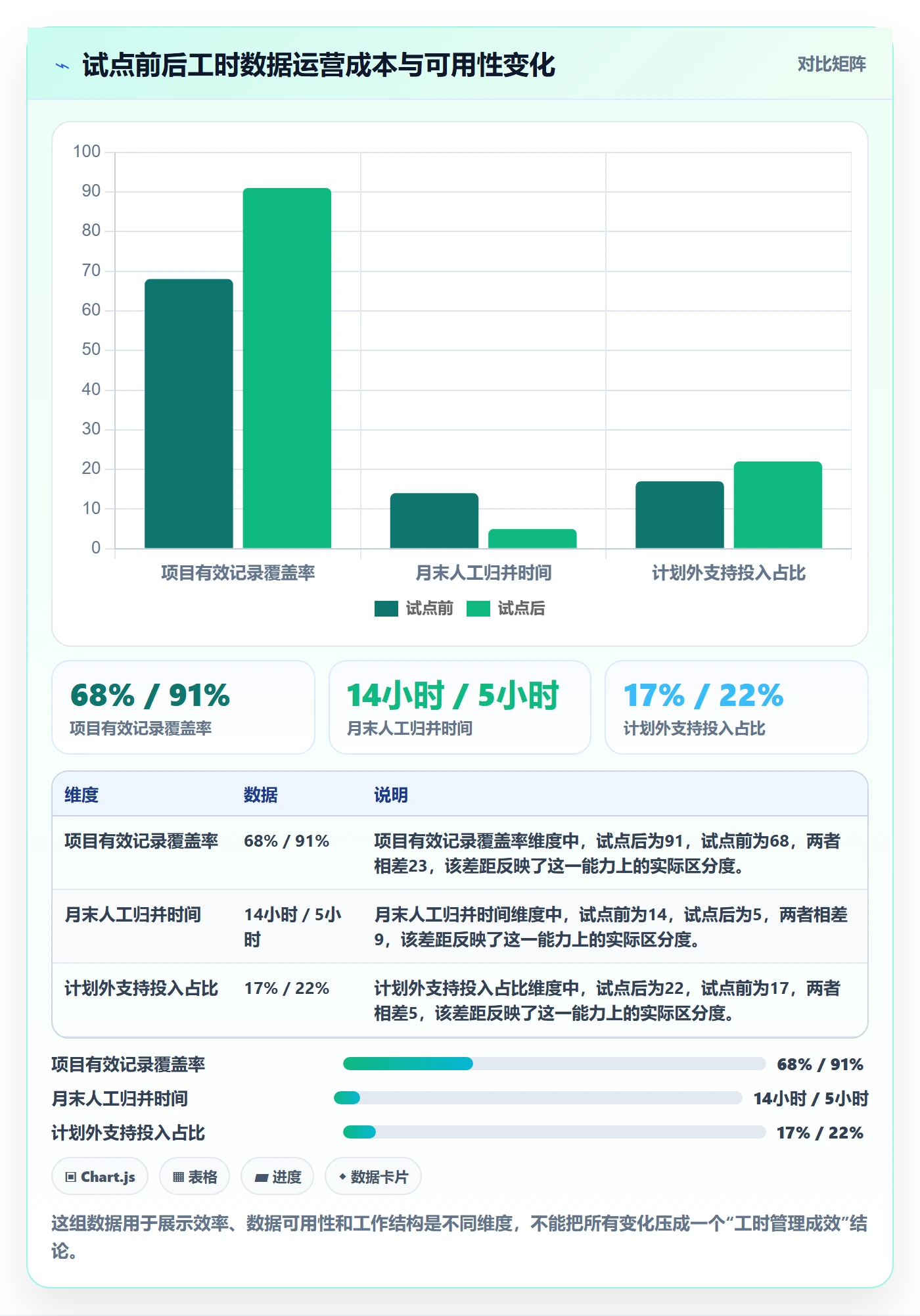工时表如何做好项目工时？产品经理落地方案与操作步骤