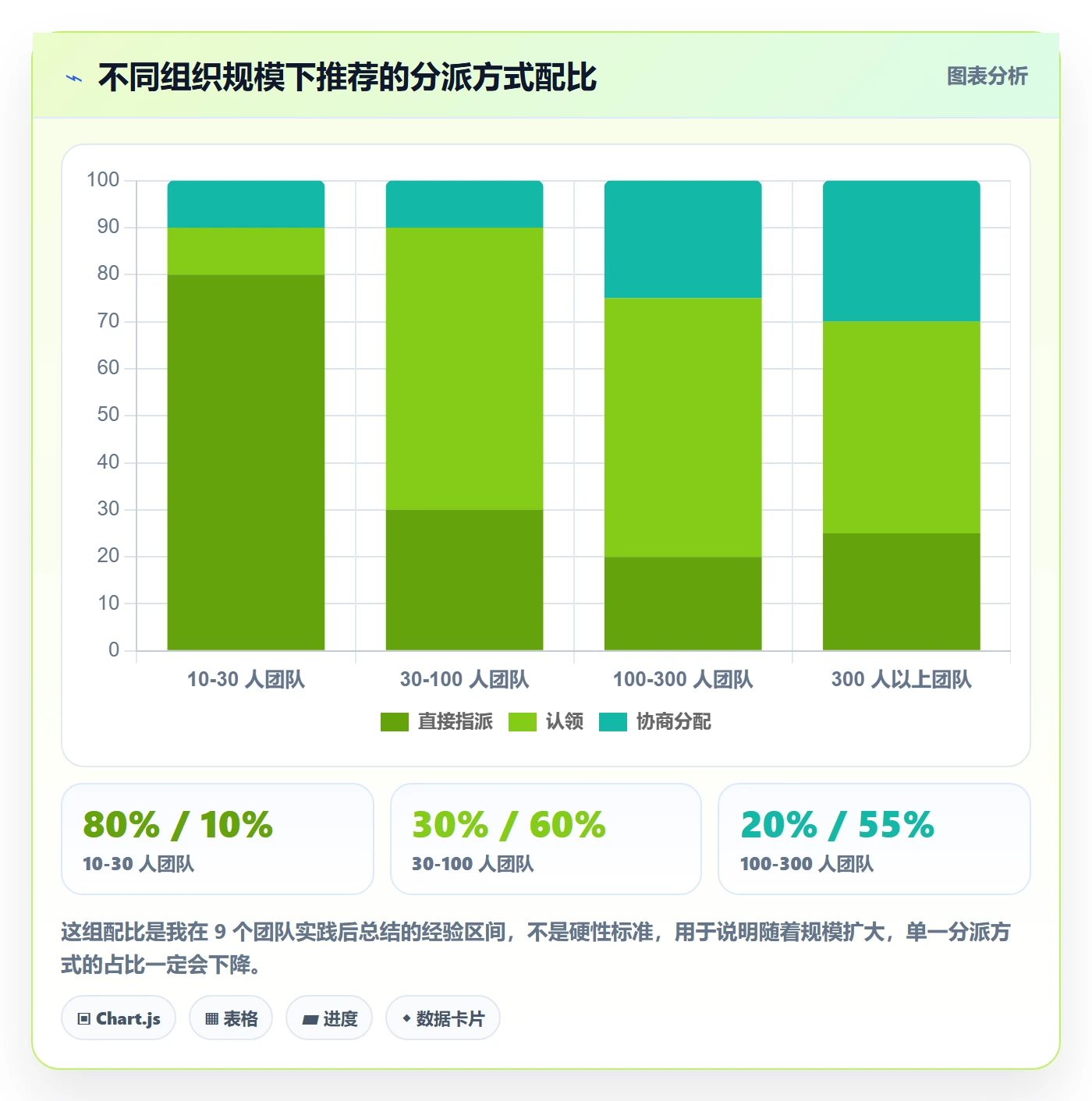任务分派认领教程：项目经理制度设计，避坑指南