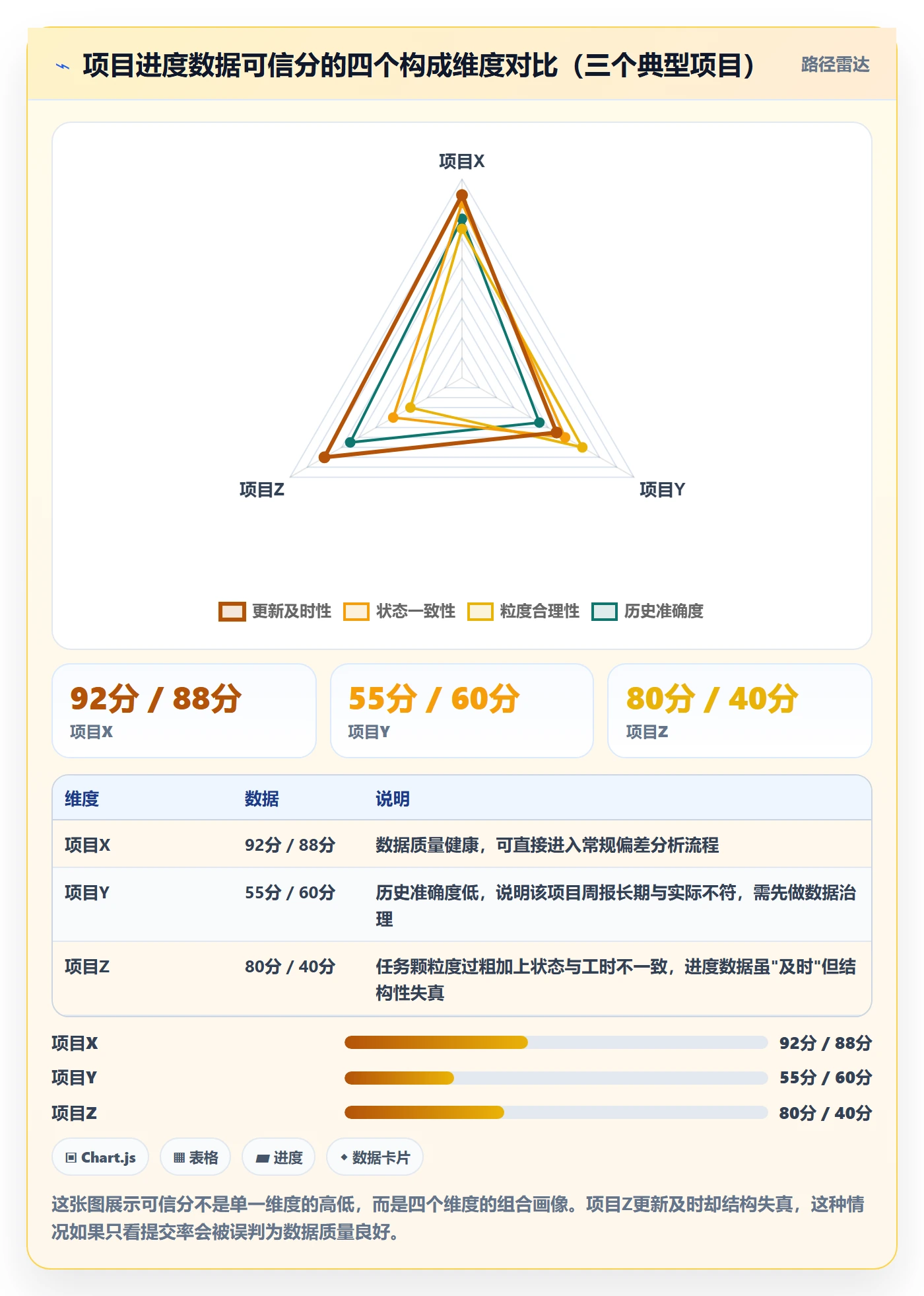 周进展落地方案：PMO开展进度跟踪的数据分析案例解析