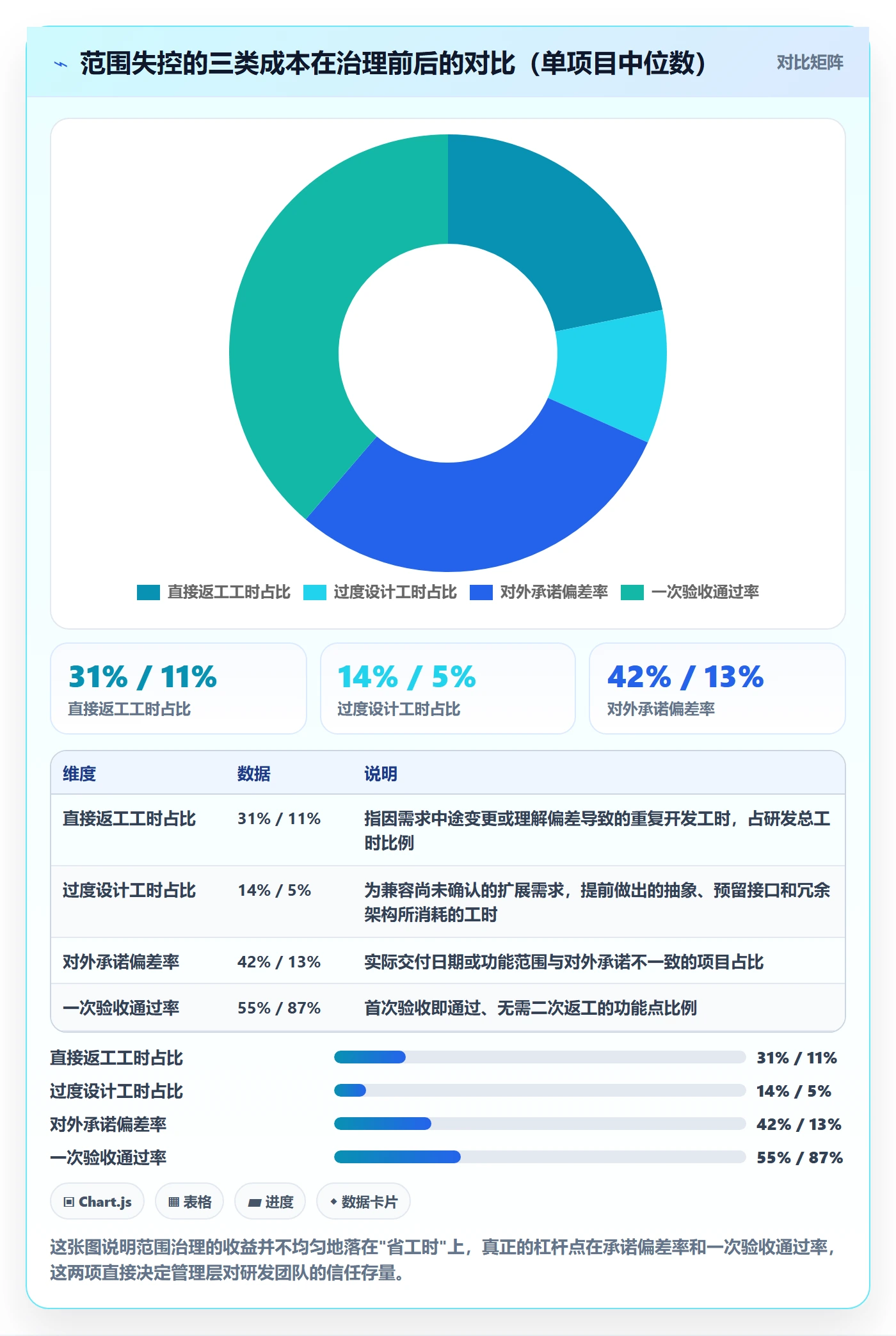 项目范围如何做好范围边界？研发团队风险控制与操作步骤