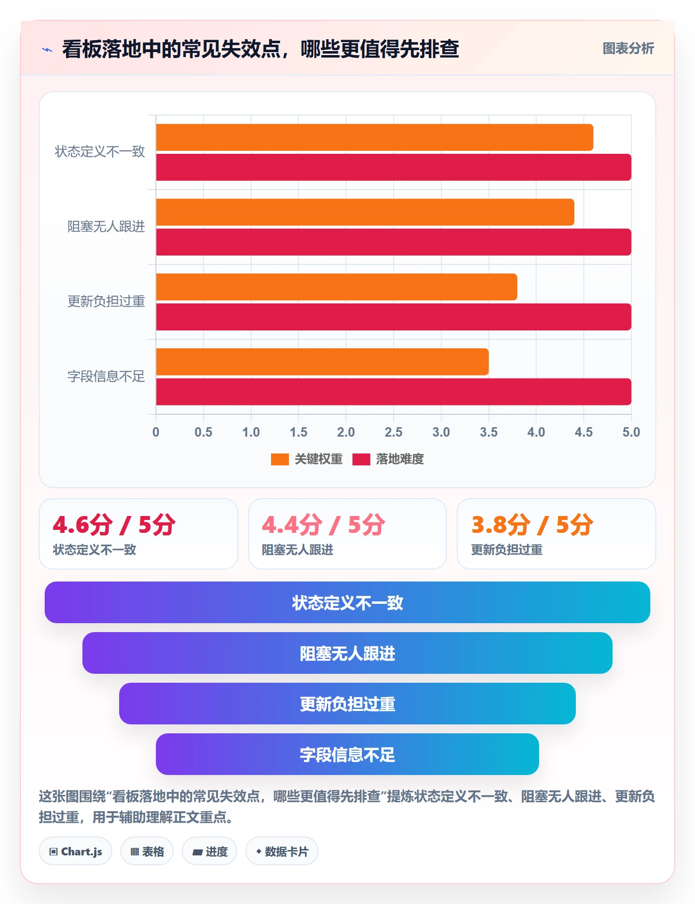看板落地方案:项目负责人开展看板的制度设计案例解析