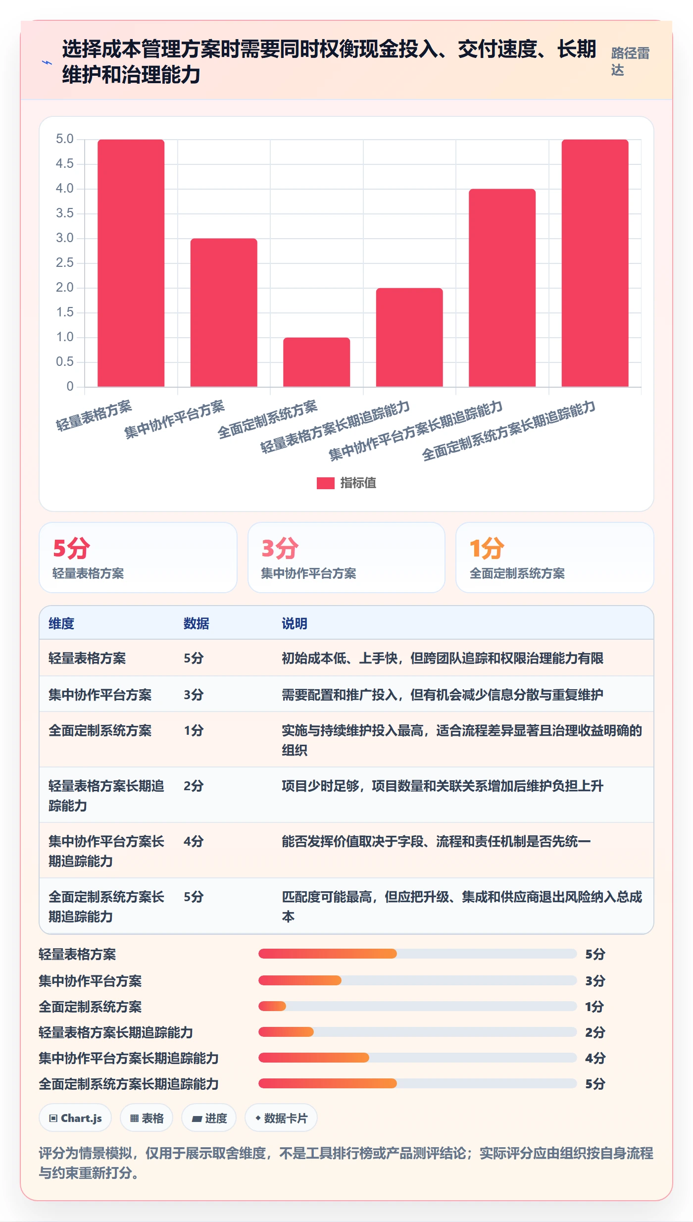 预计成本最佳实践:产品经理成本管理效率提升,常见问题