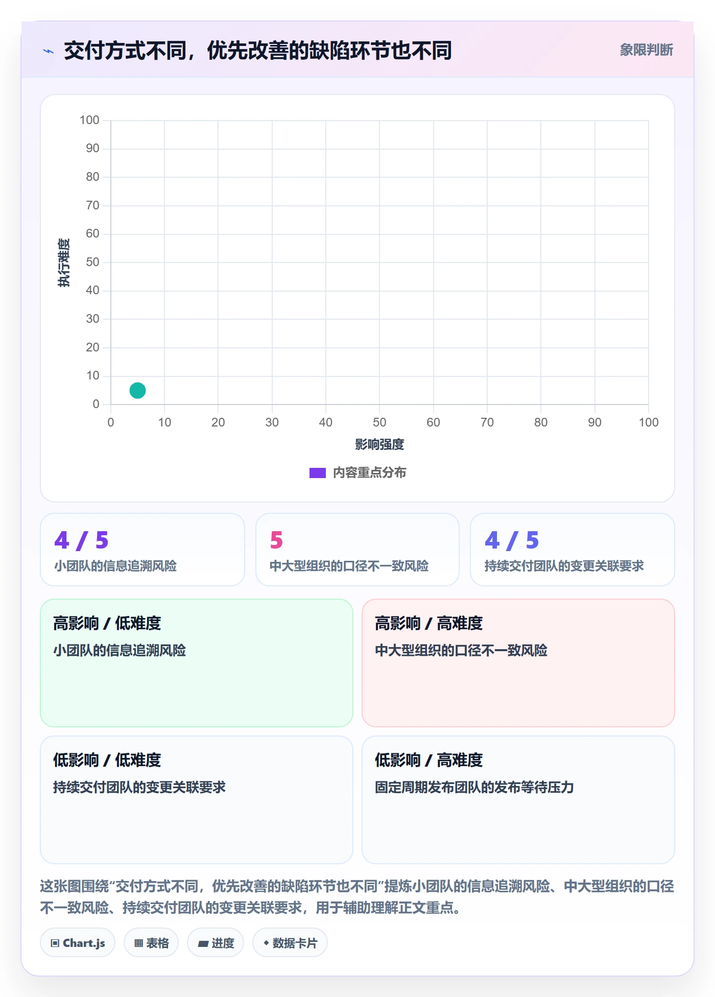 关闭实操方法:研发团队提升Bug / 缺陷效率的流程优化方法与模板