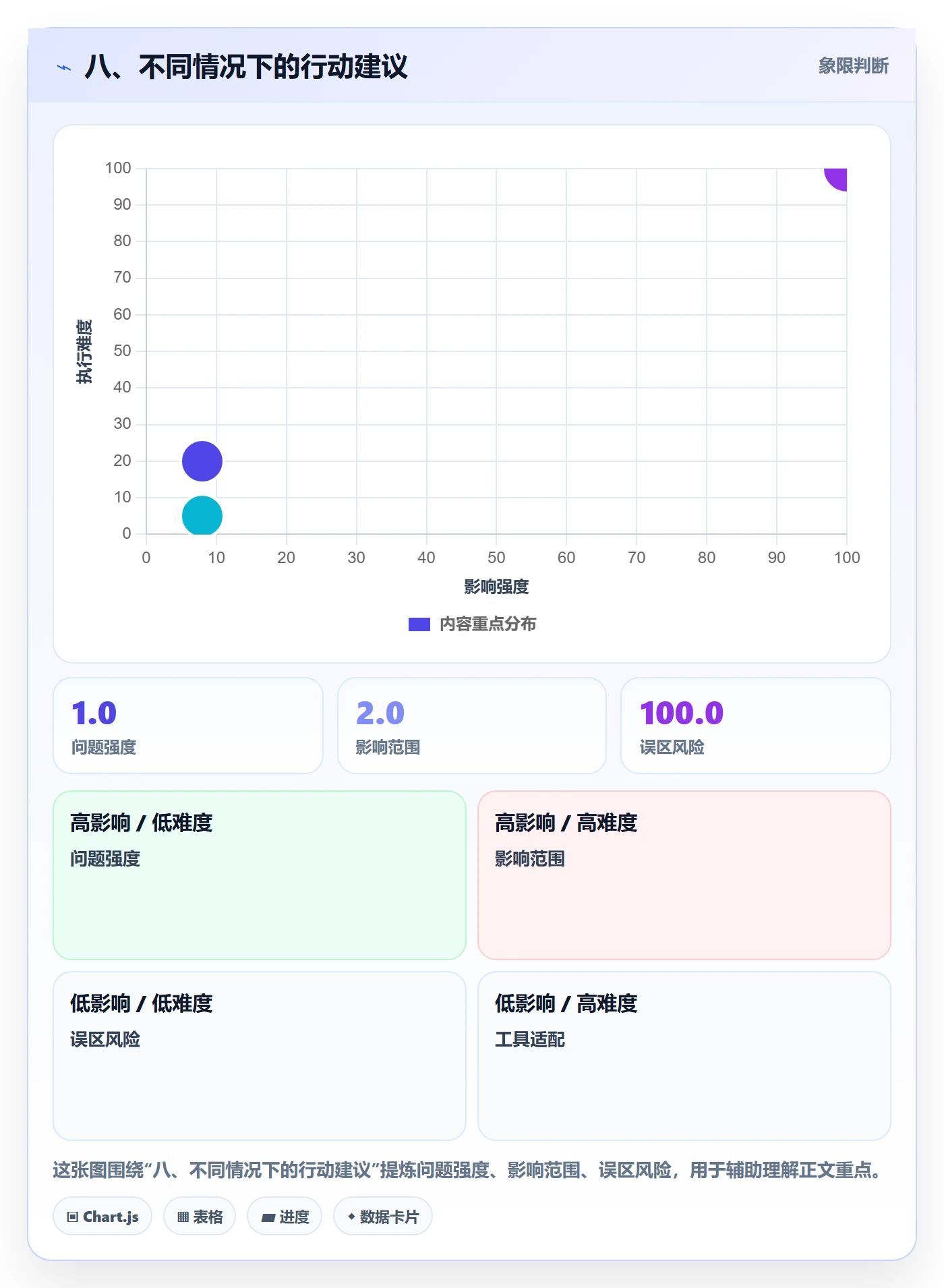 八、不同情况下的行动建议