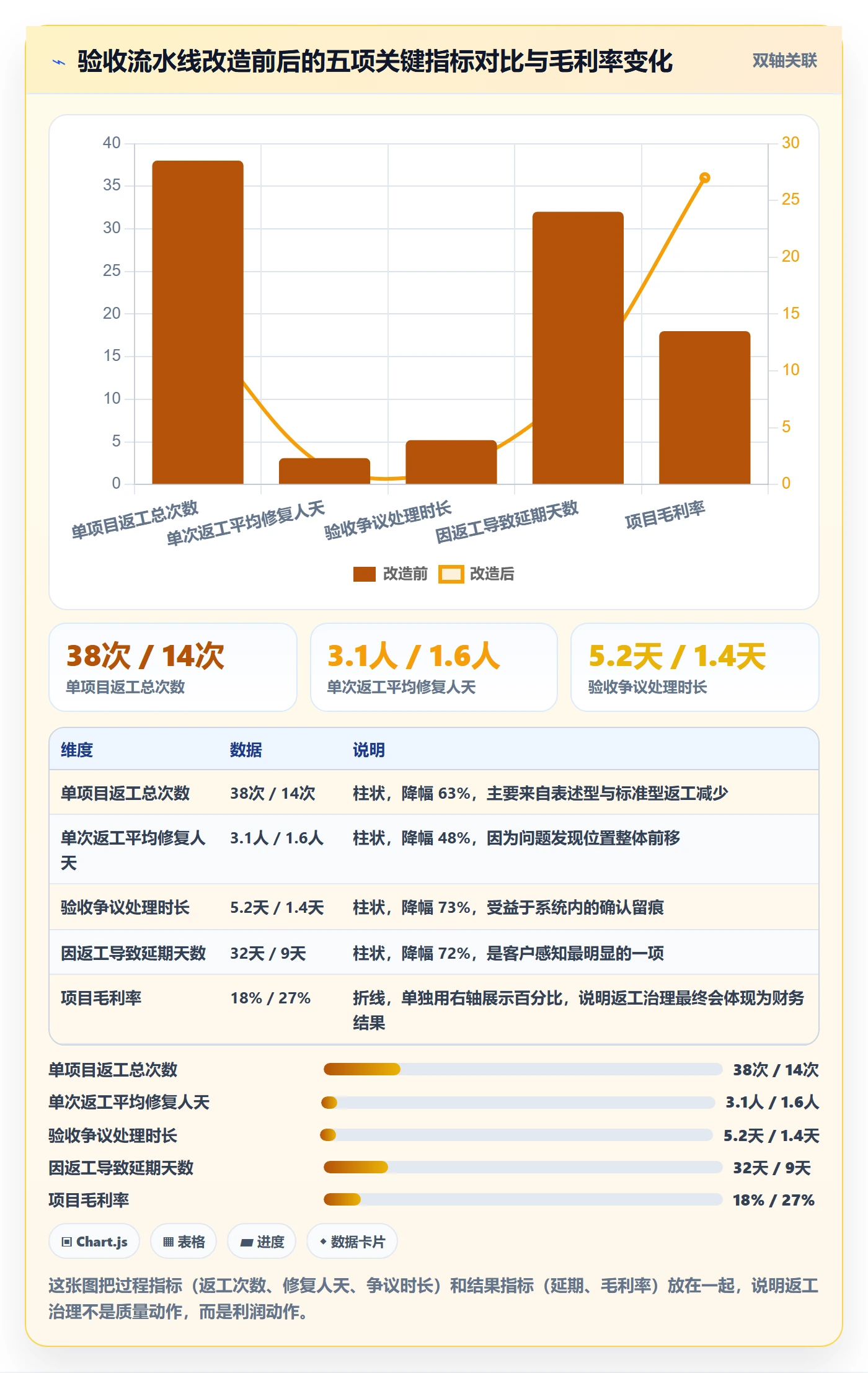 任务验收返工全流程:实施团队实操方法与一文讲清