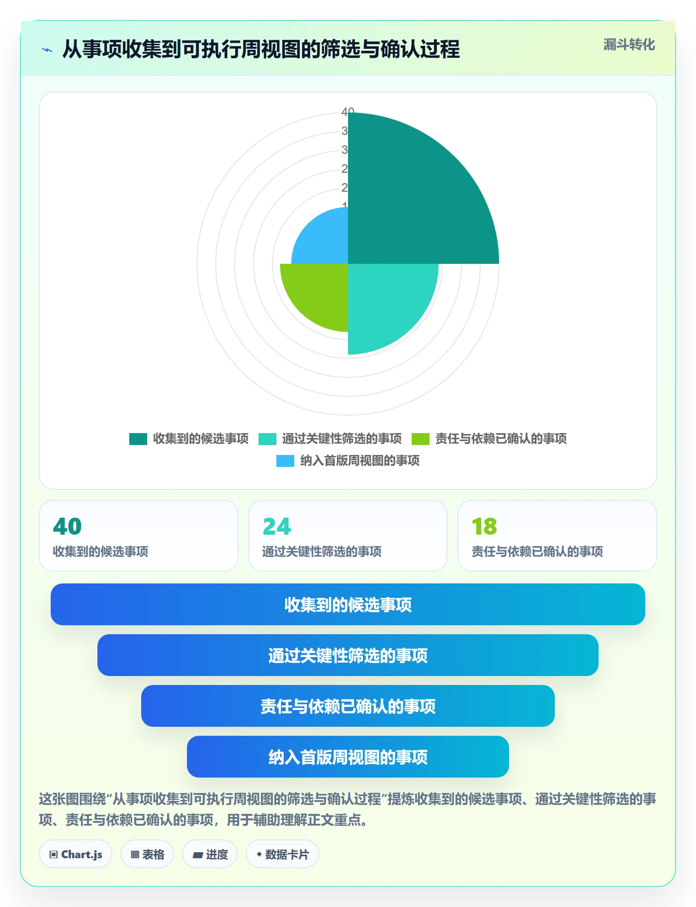 周视图怎么做?跨部门团队风险控制:日历视图从0到1