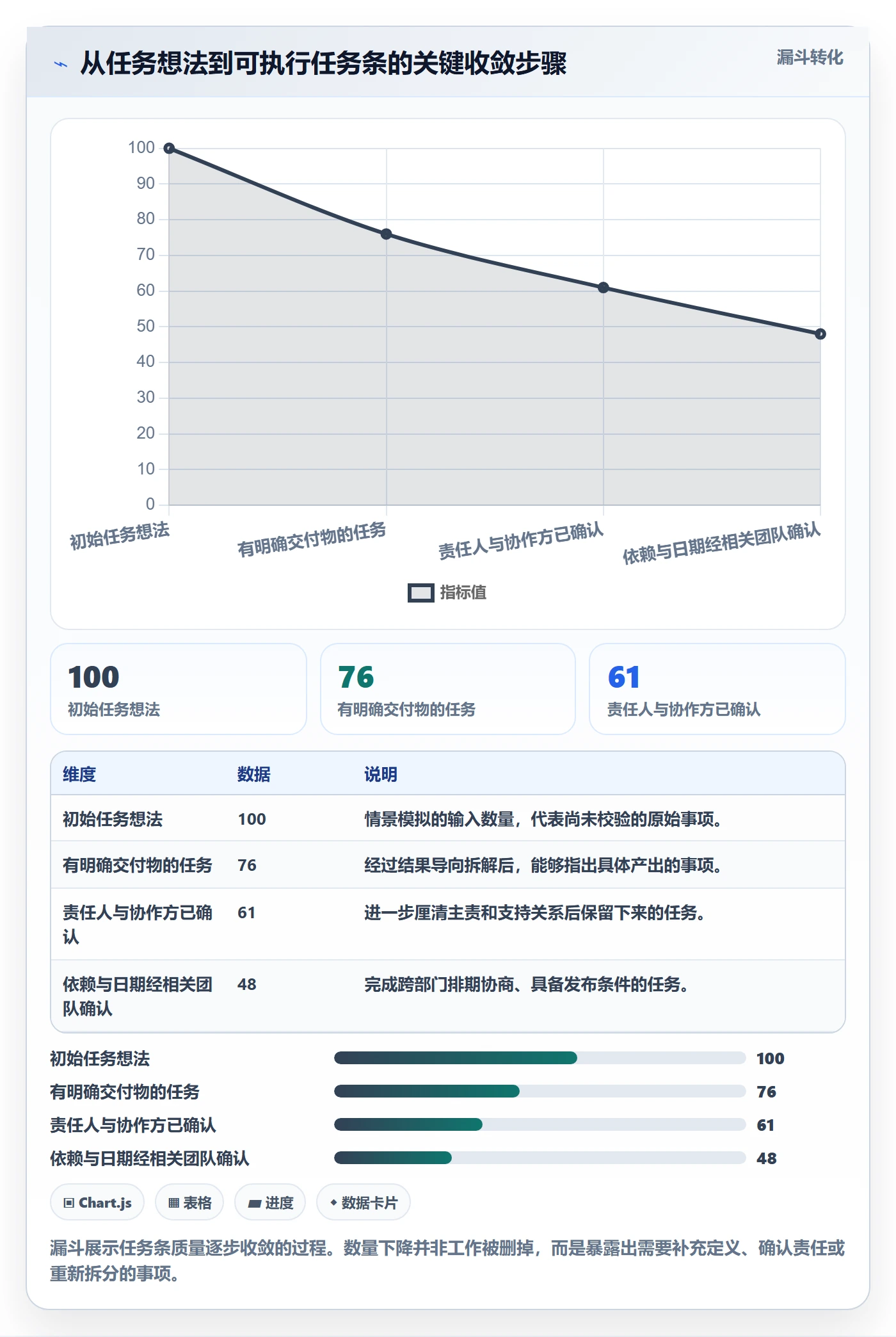 甘特图任务条全流程：跨部门团队落地方案与一文讲清