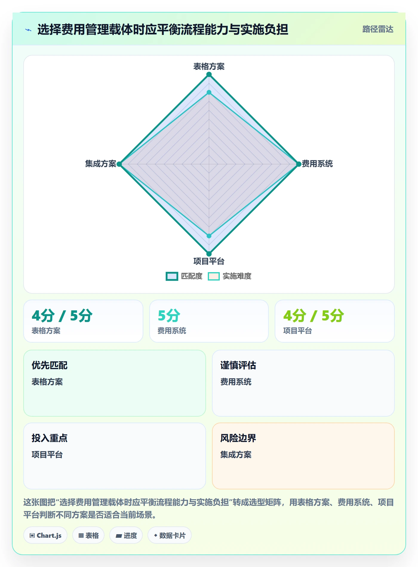费用管理指南：实施团队如何做好成本管理，制度设计全流程
