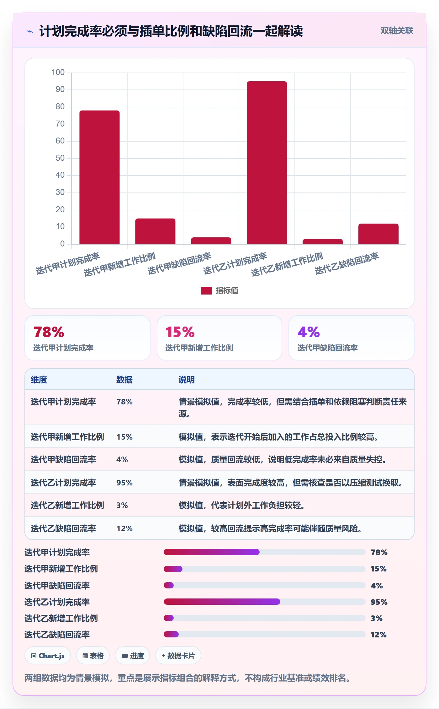迭代管理如何做好迭代容量?实施团队效率提升与操作步骤