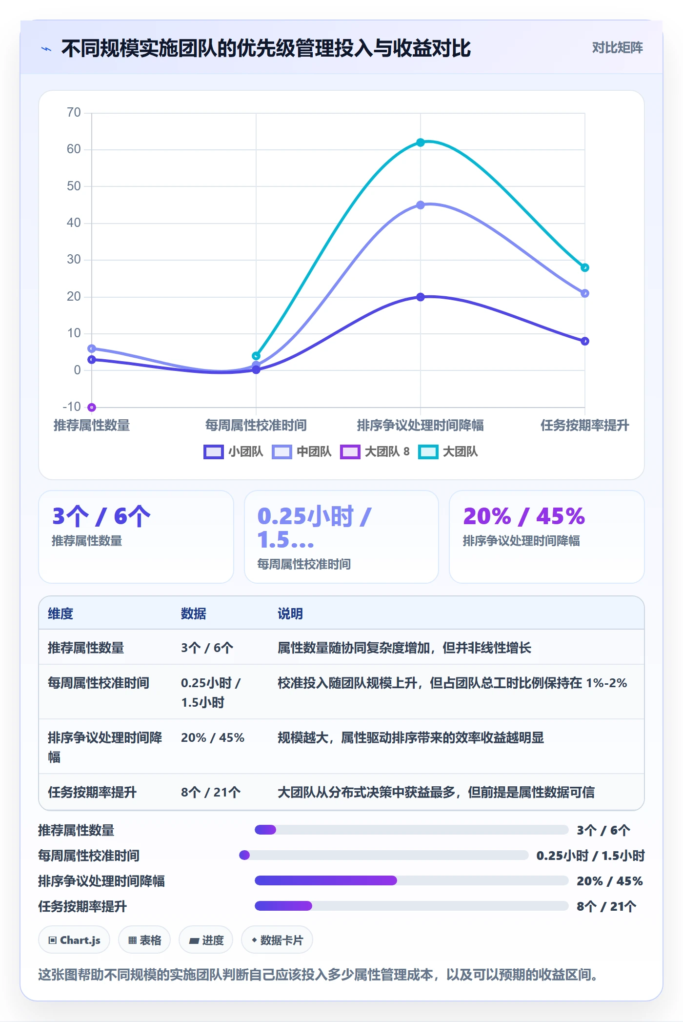 优先级管理指南:实施团队如何做好任务属性,协同管理全流程