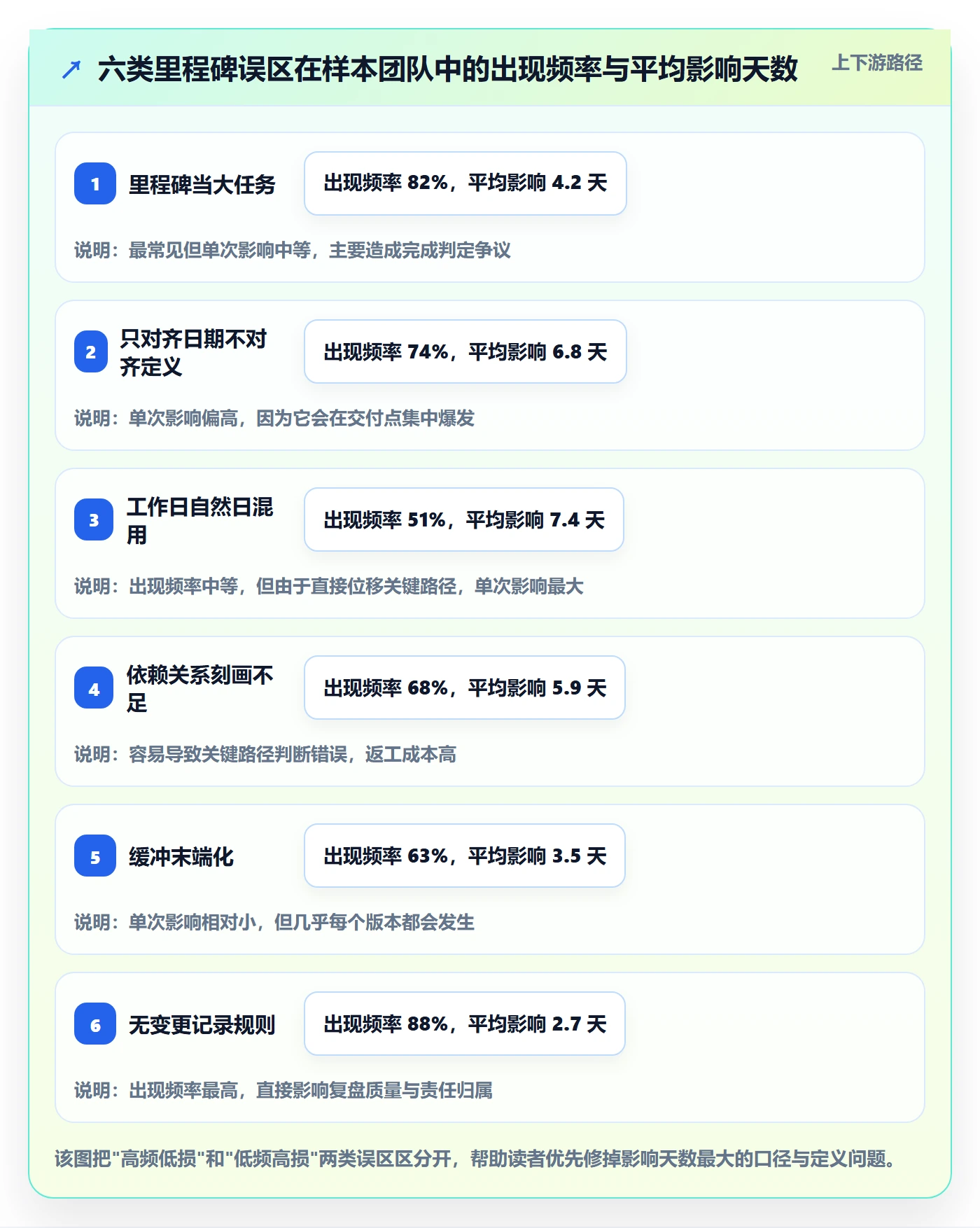 里程碑如何做好节点日期？产品经理协同管理与操作步骤