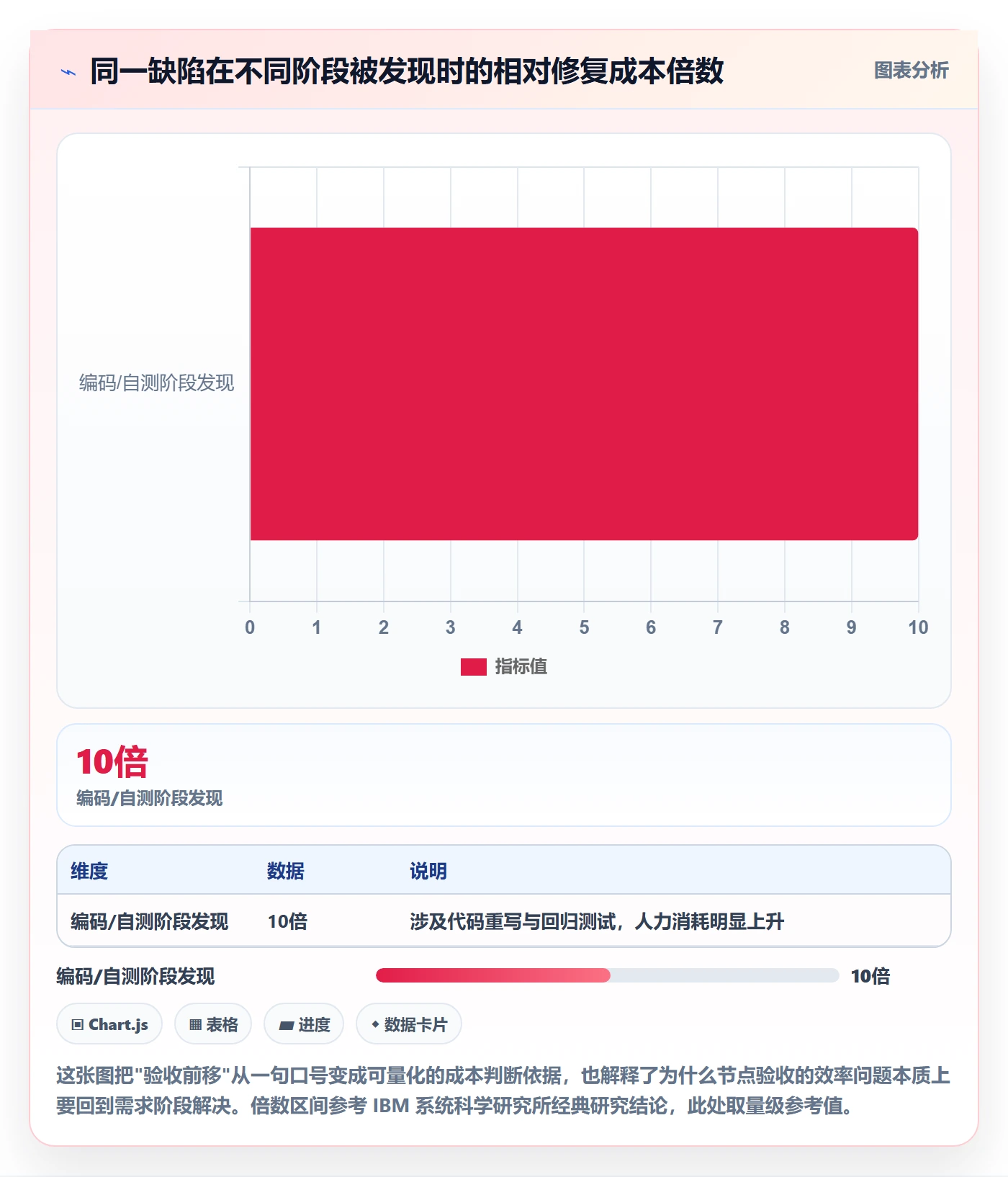 节点验收怎么做?项目成员最佳实践:里程碑从0到1