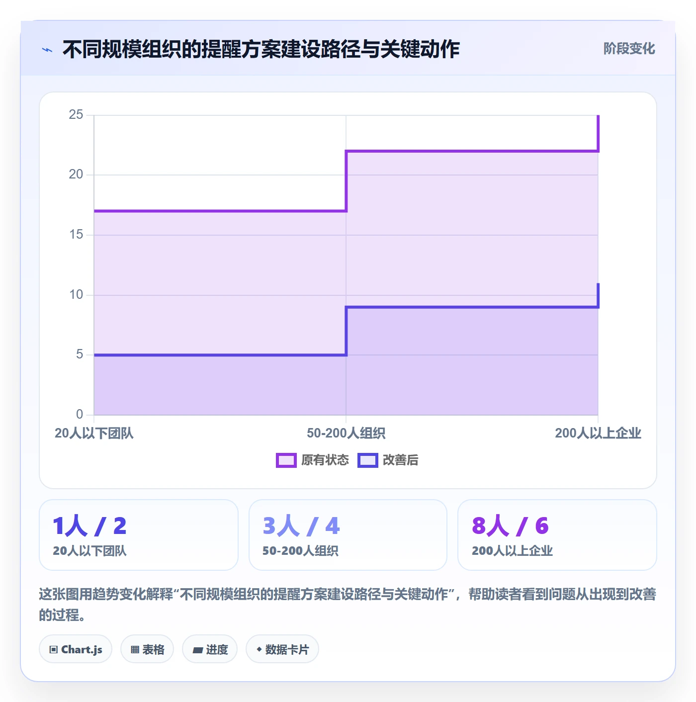 到期提醒落地方案:管理层开展任务提醒的数据分析案例解析