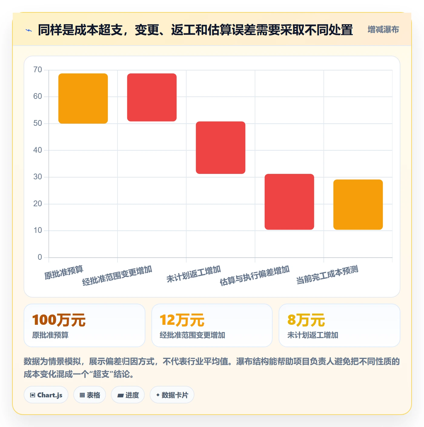 人力成本流程与规范：项目负责人成本管理最佳实践关键指标