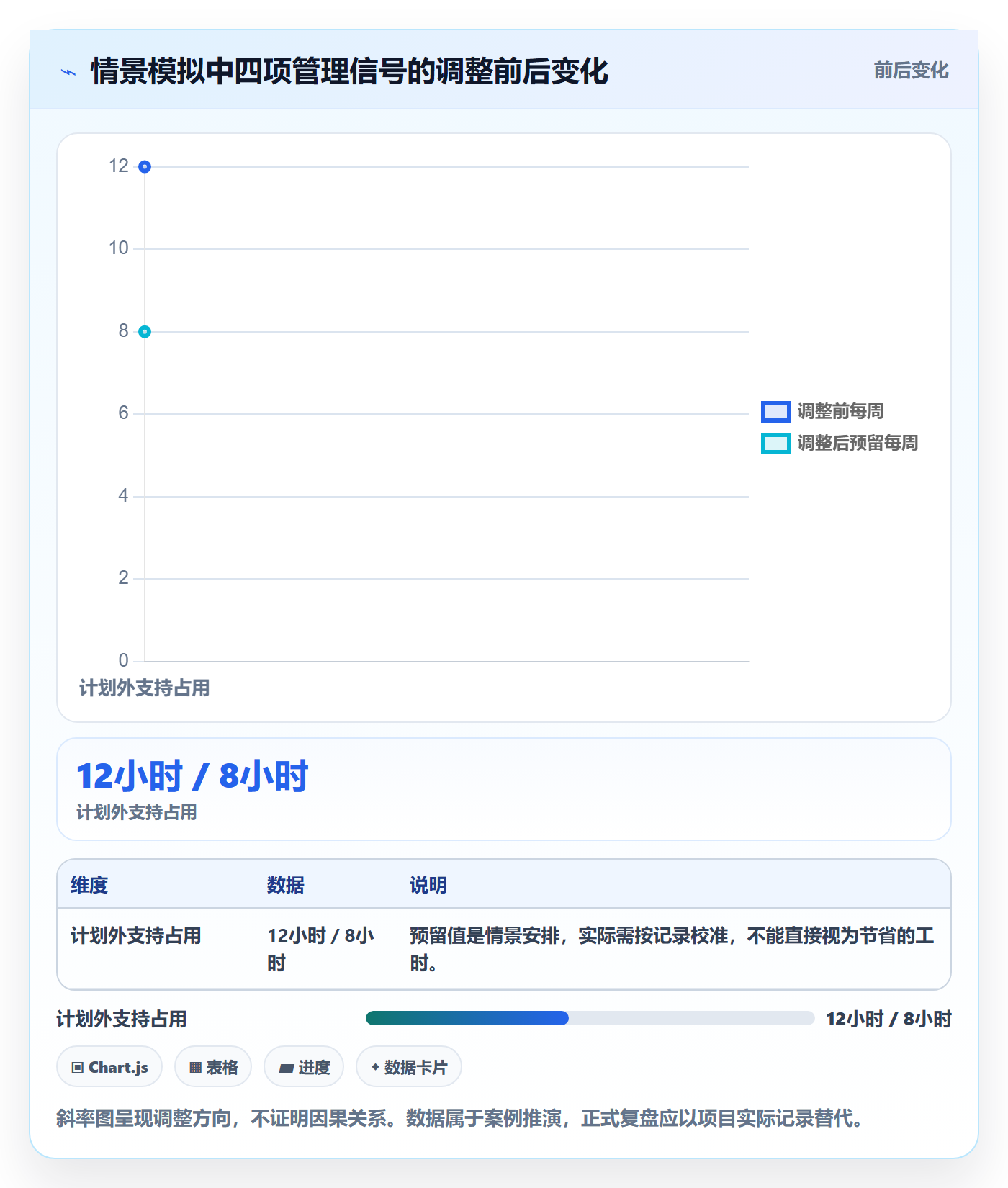 负荷管理指南:项目经理如何做好资源负载,协同管理全流程