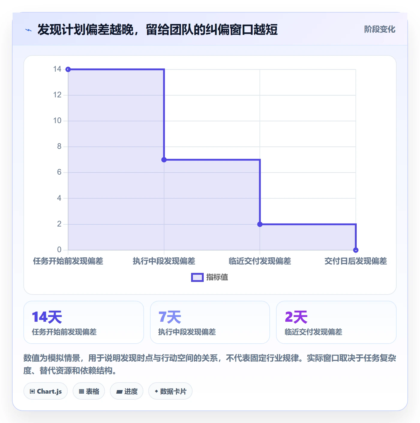 计划时间实操方法：跨部门团队提升甘特图效率的实操方法方法与模板