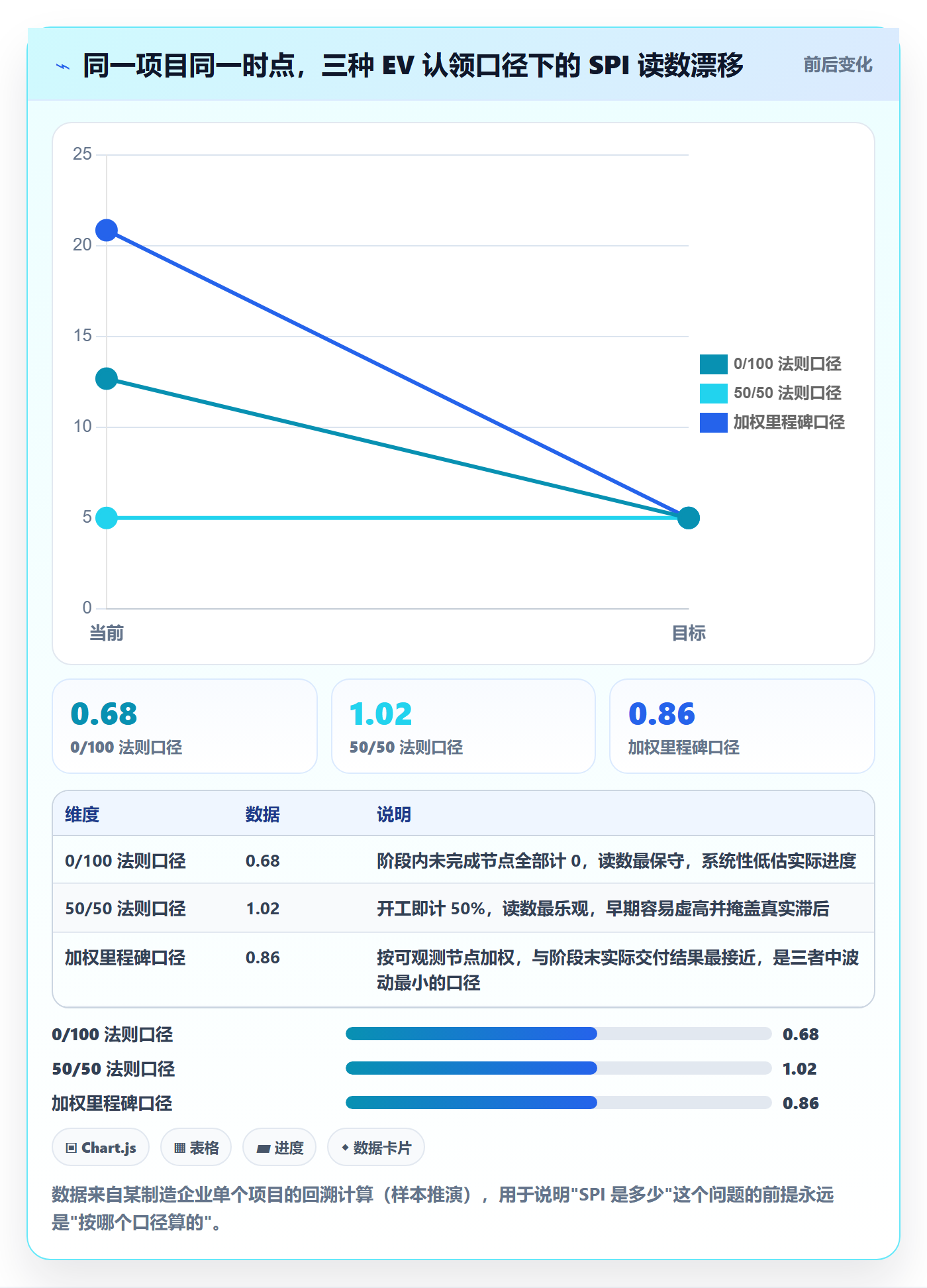 项目规划如何做好阶段计划?PMO数据分析与操作步骤